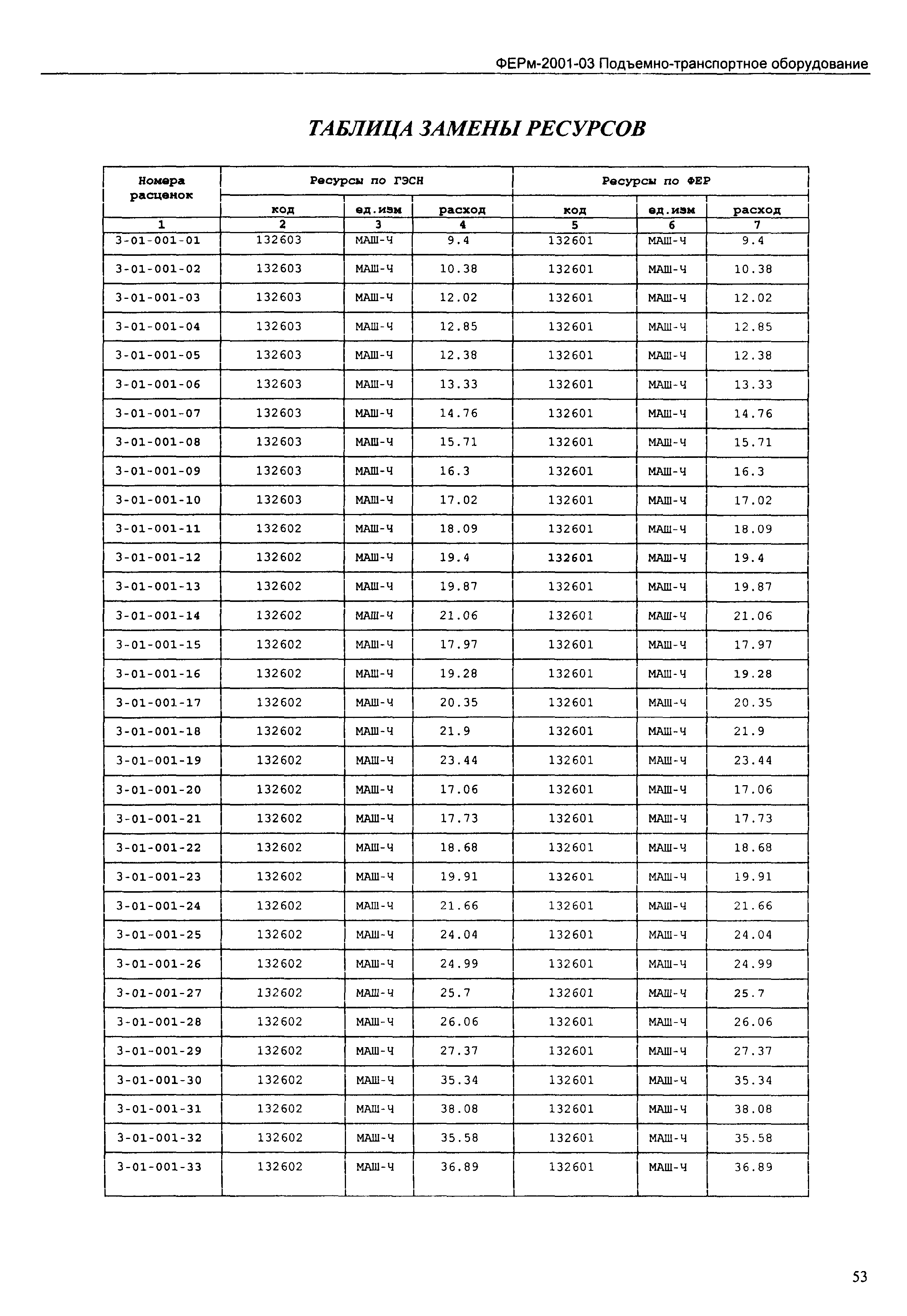 ФЕРм 2001-03