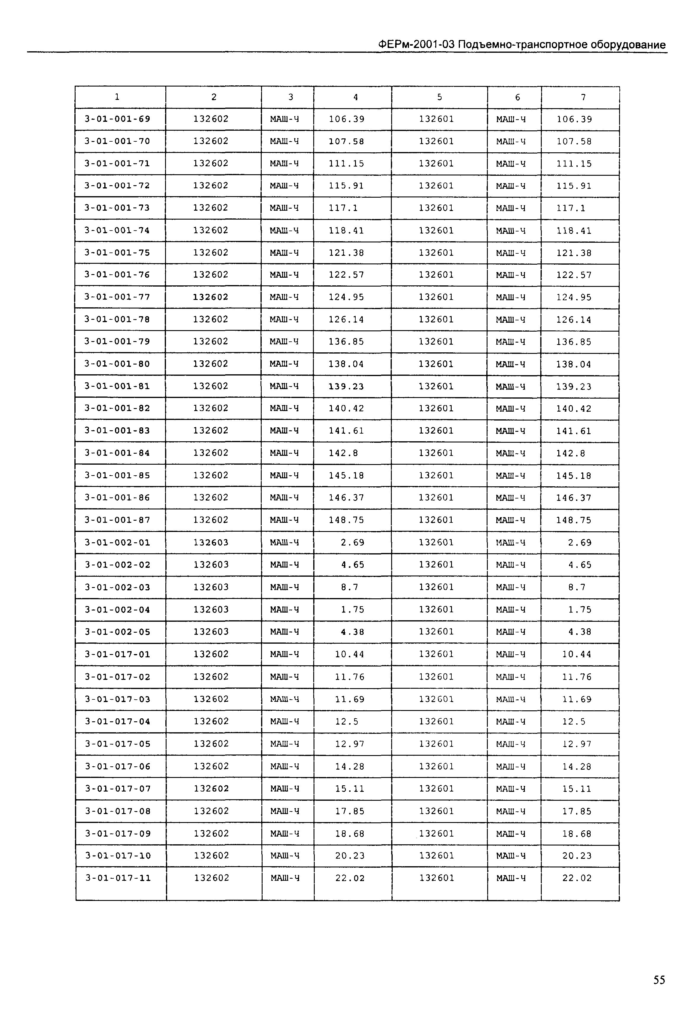 ФЕРм 2001-03