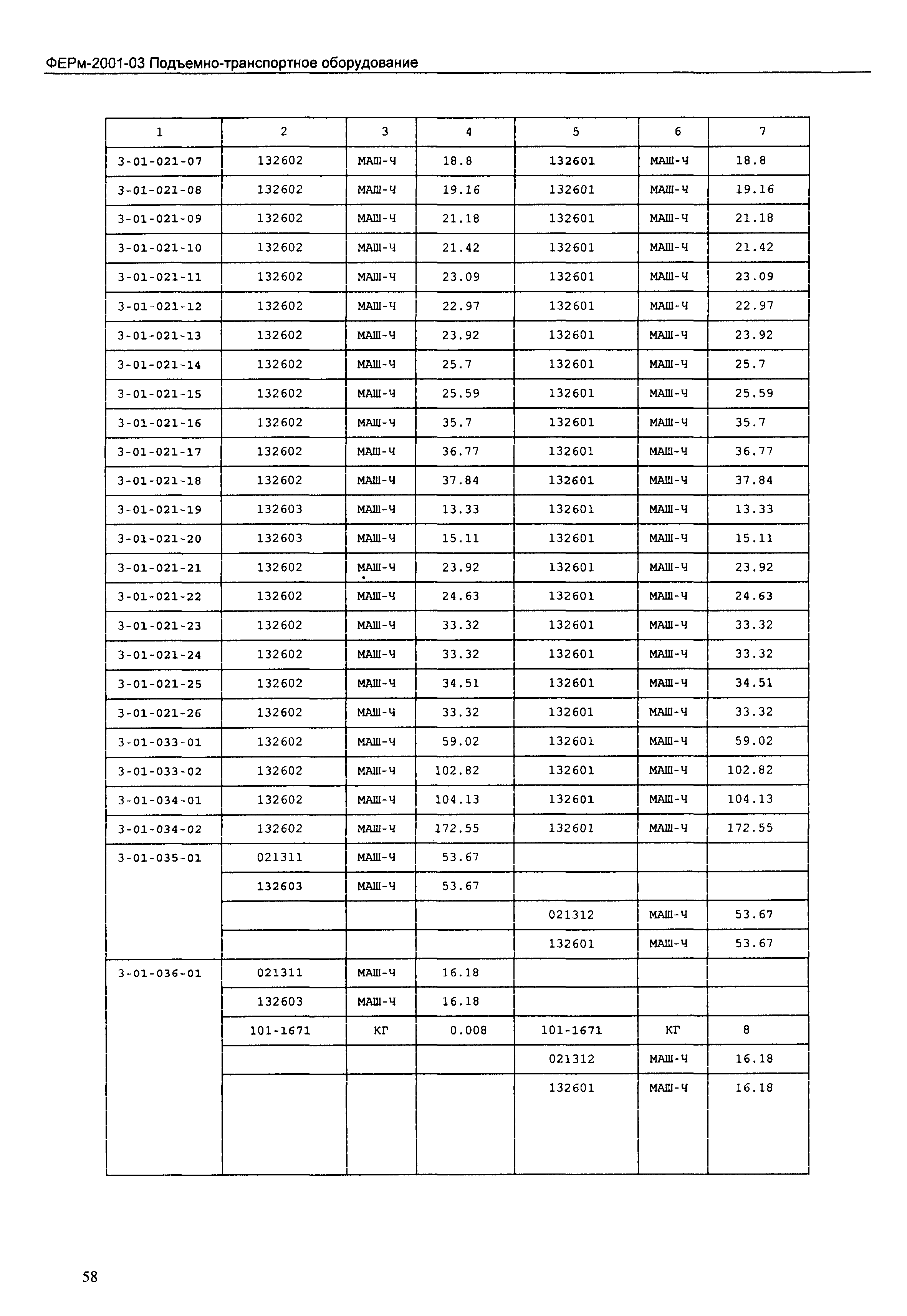 ФЕРм 2001-03