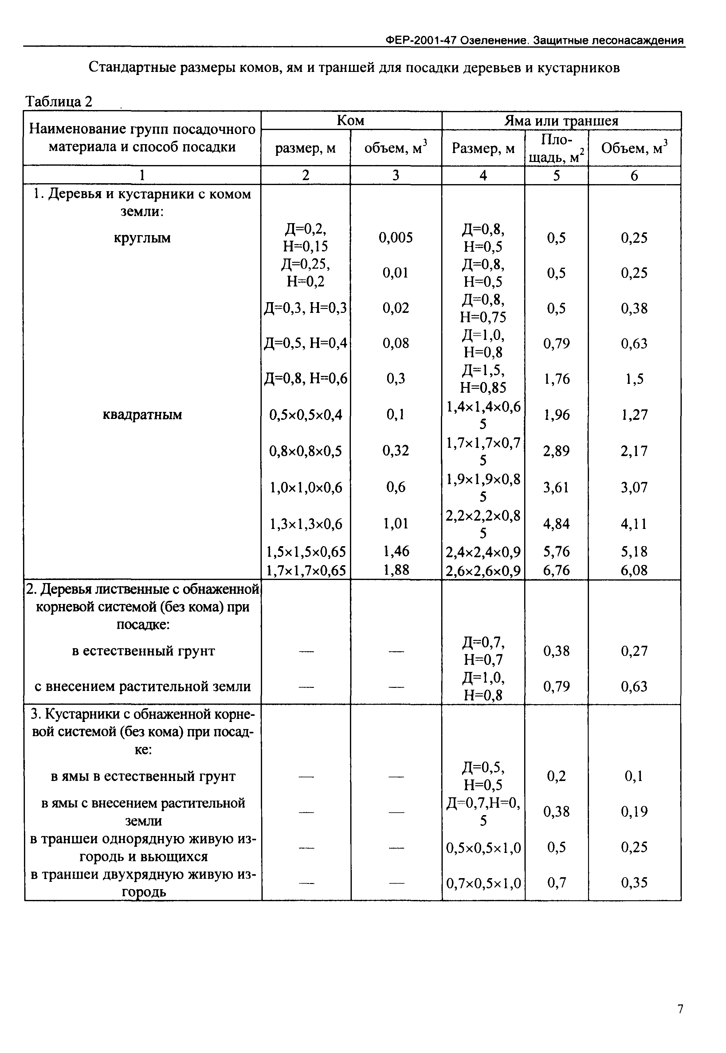 ФЕР 2001-47