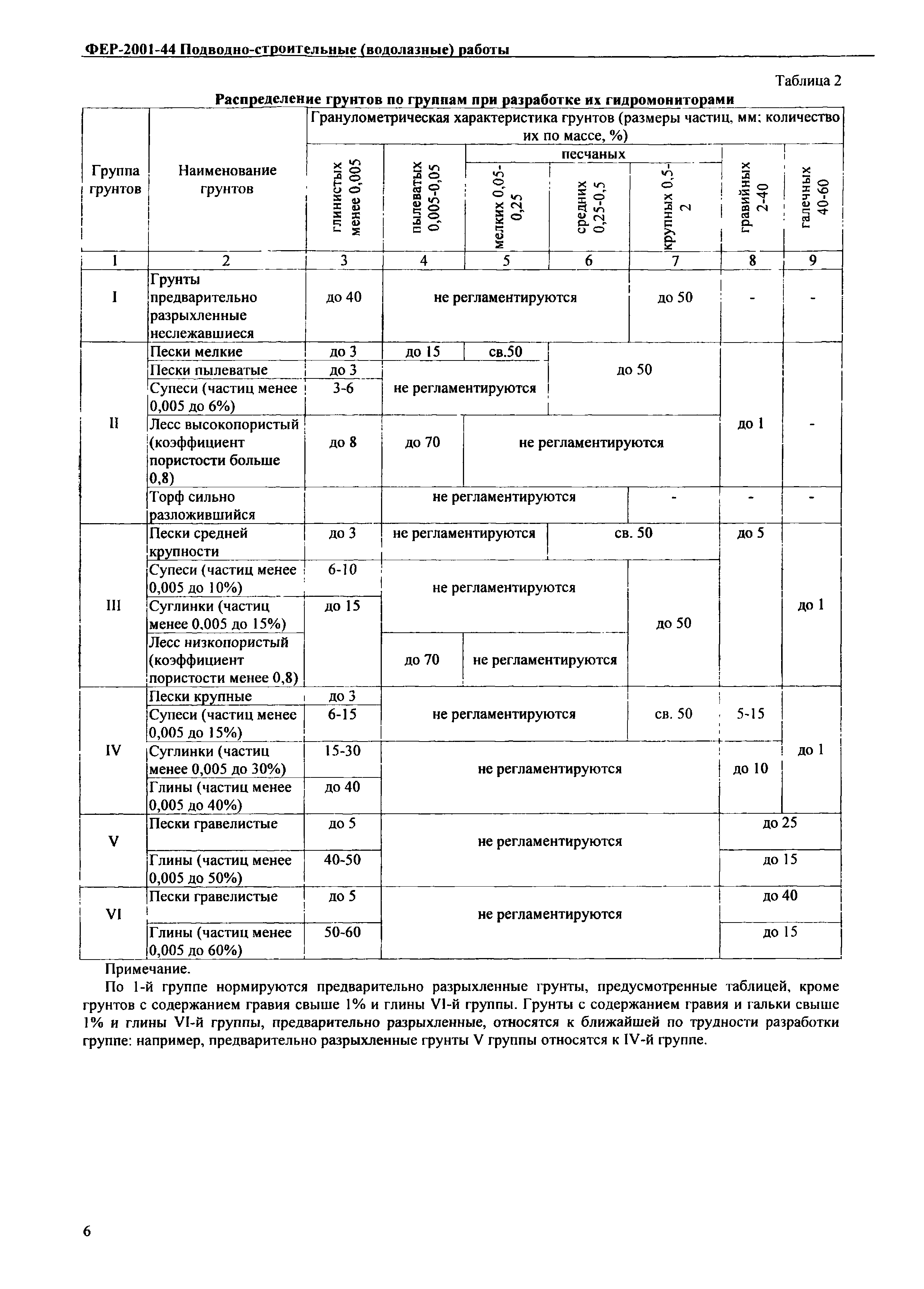 ФЕР 2001-44