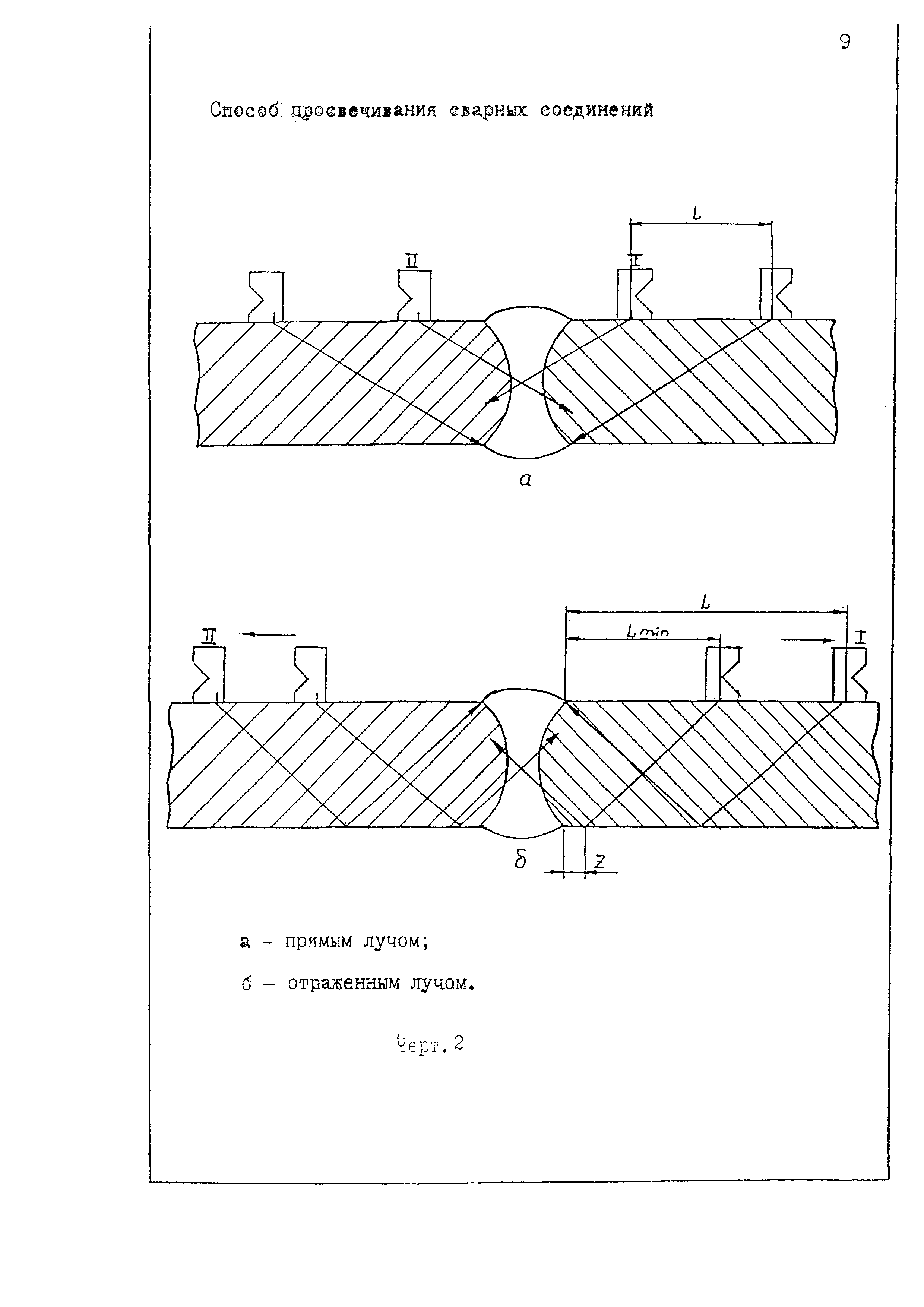 РДИ 26-11-65-96