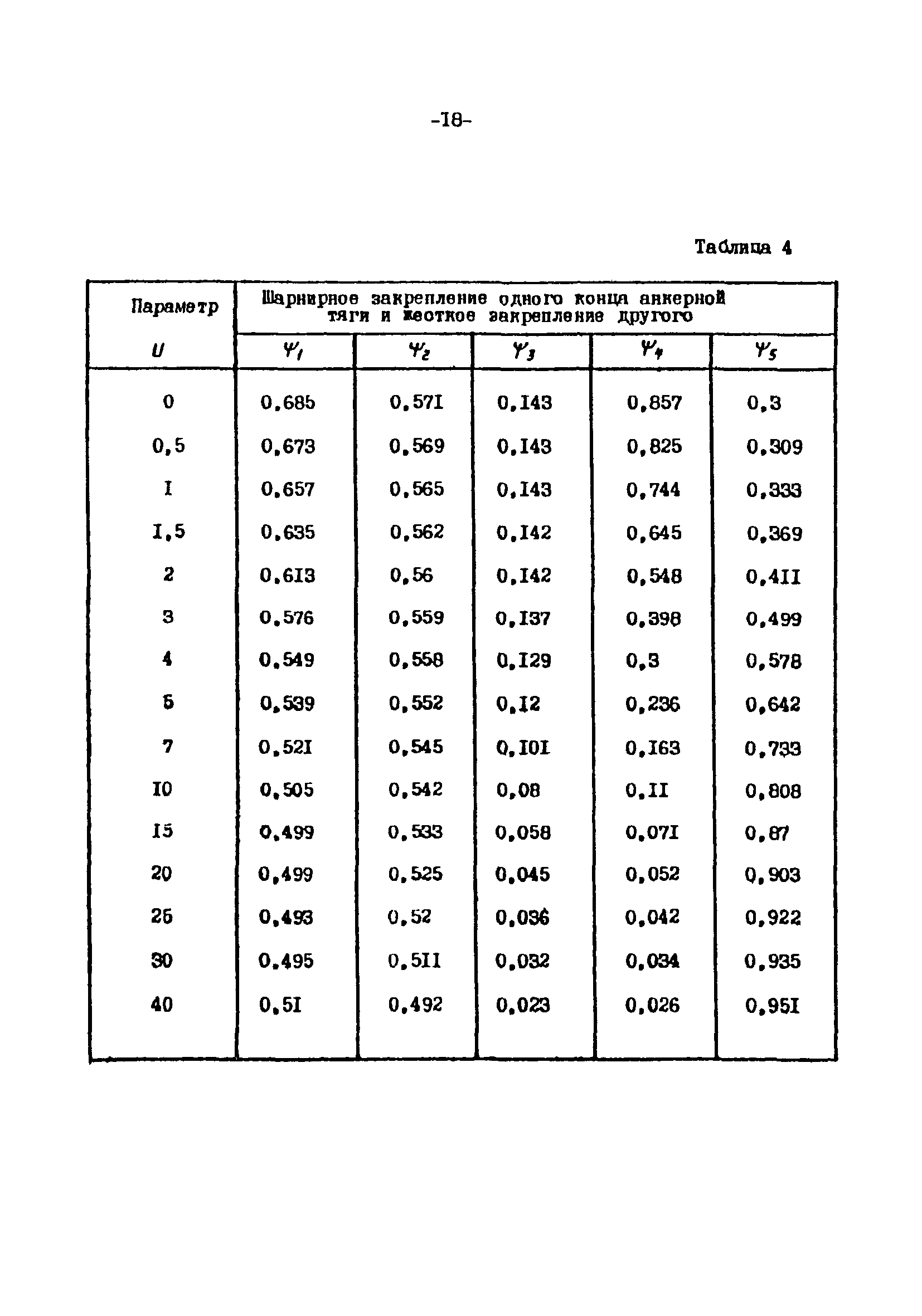 СН-РФ 54.1-85