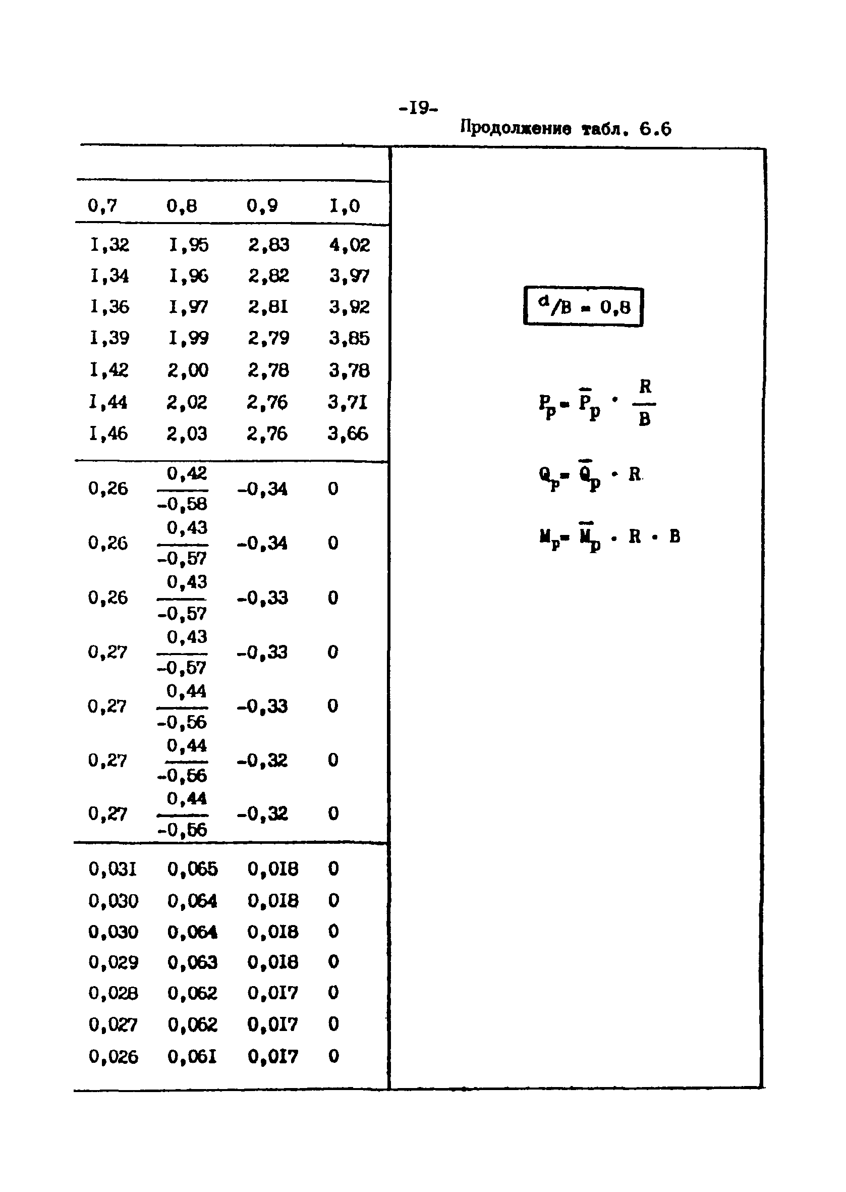 СН-РФ 54.1-85