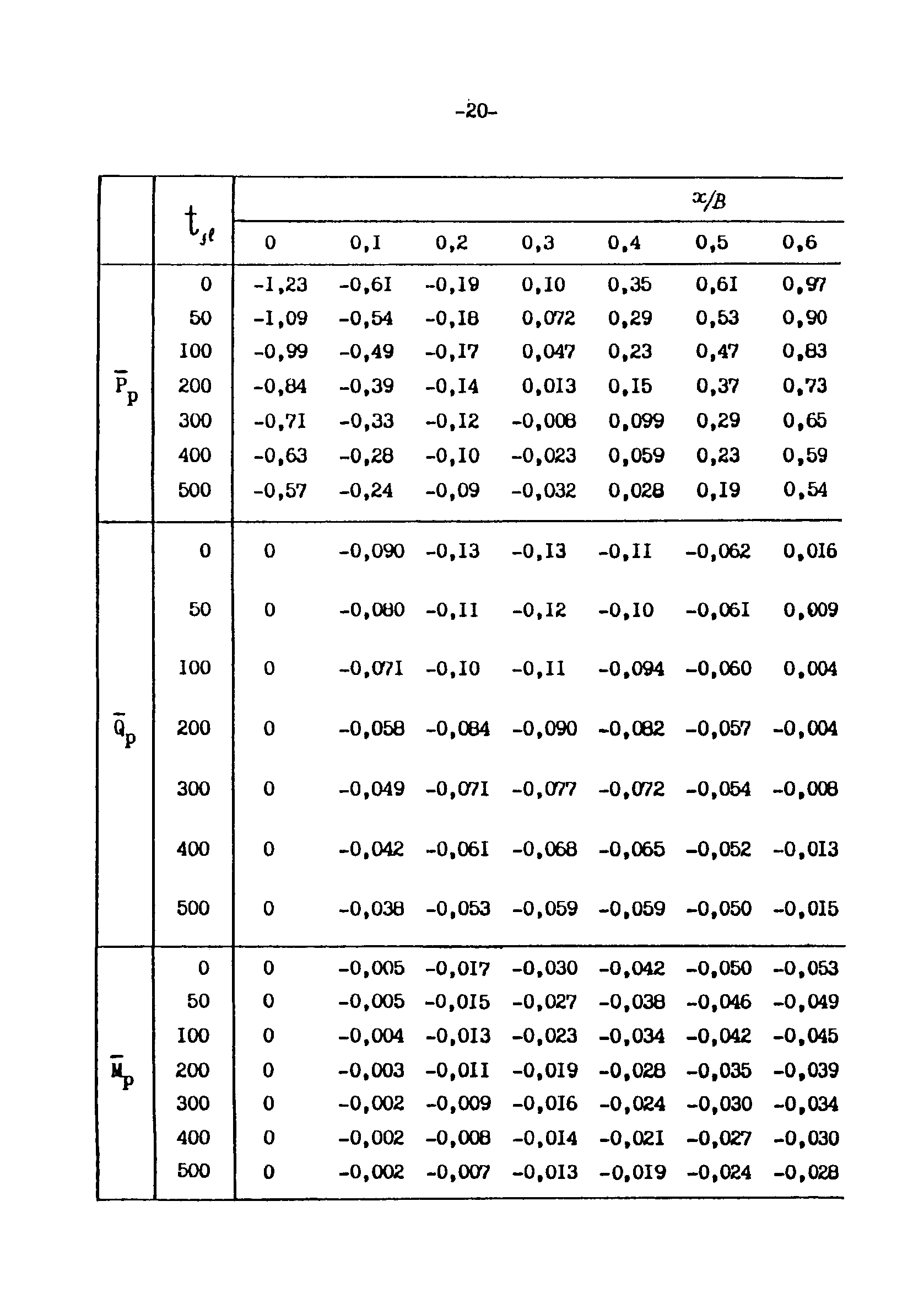 СН-РФ 54.1-85