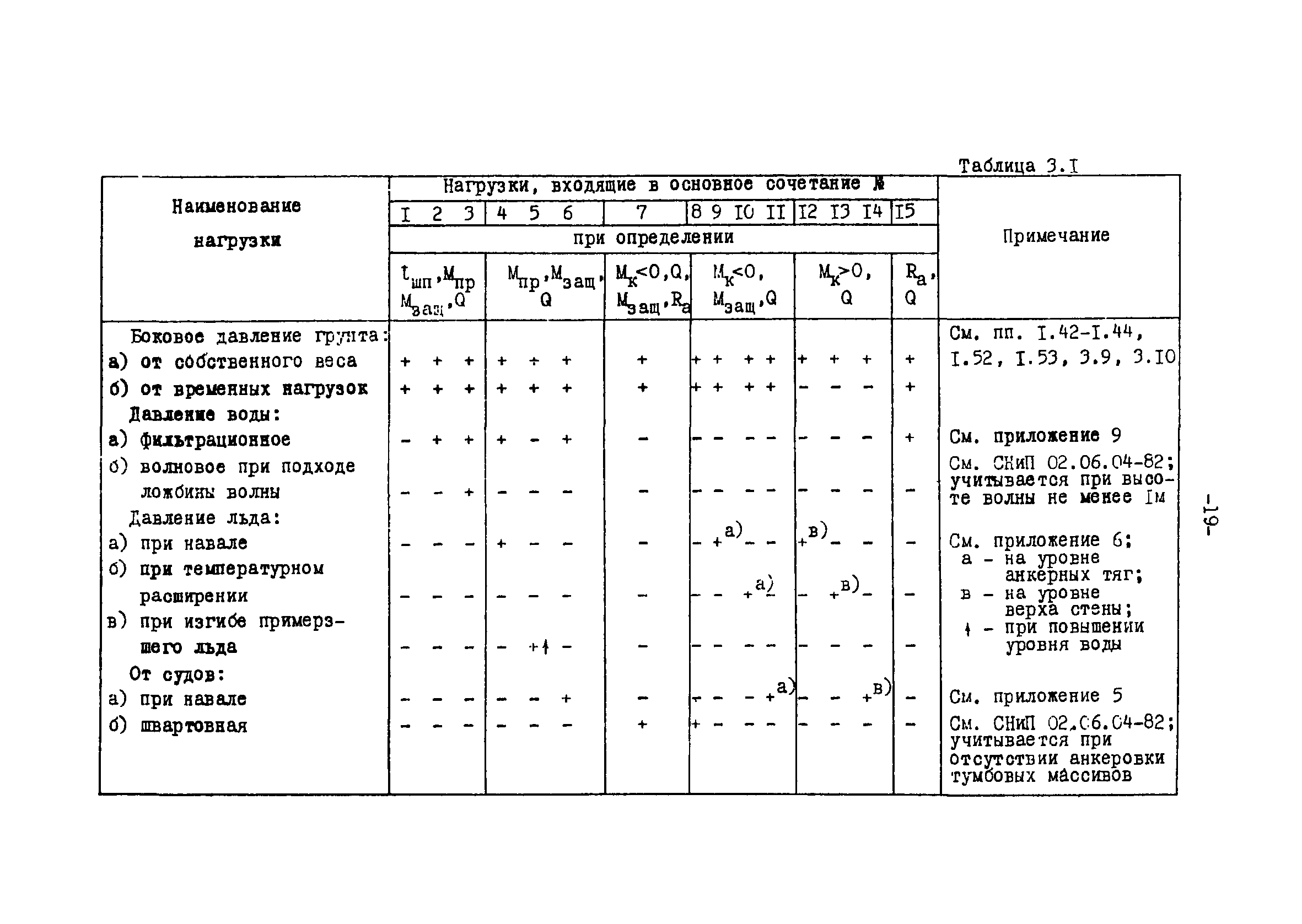 СН-РФ 54.1-85