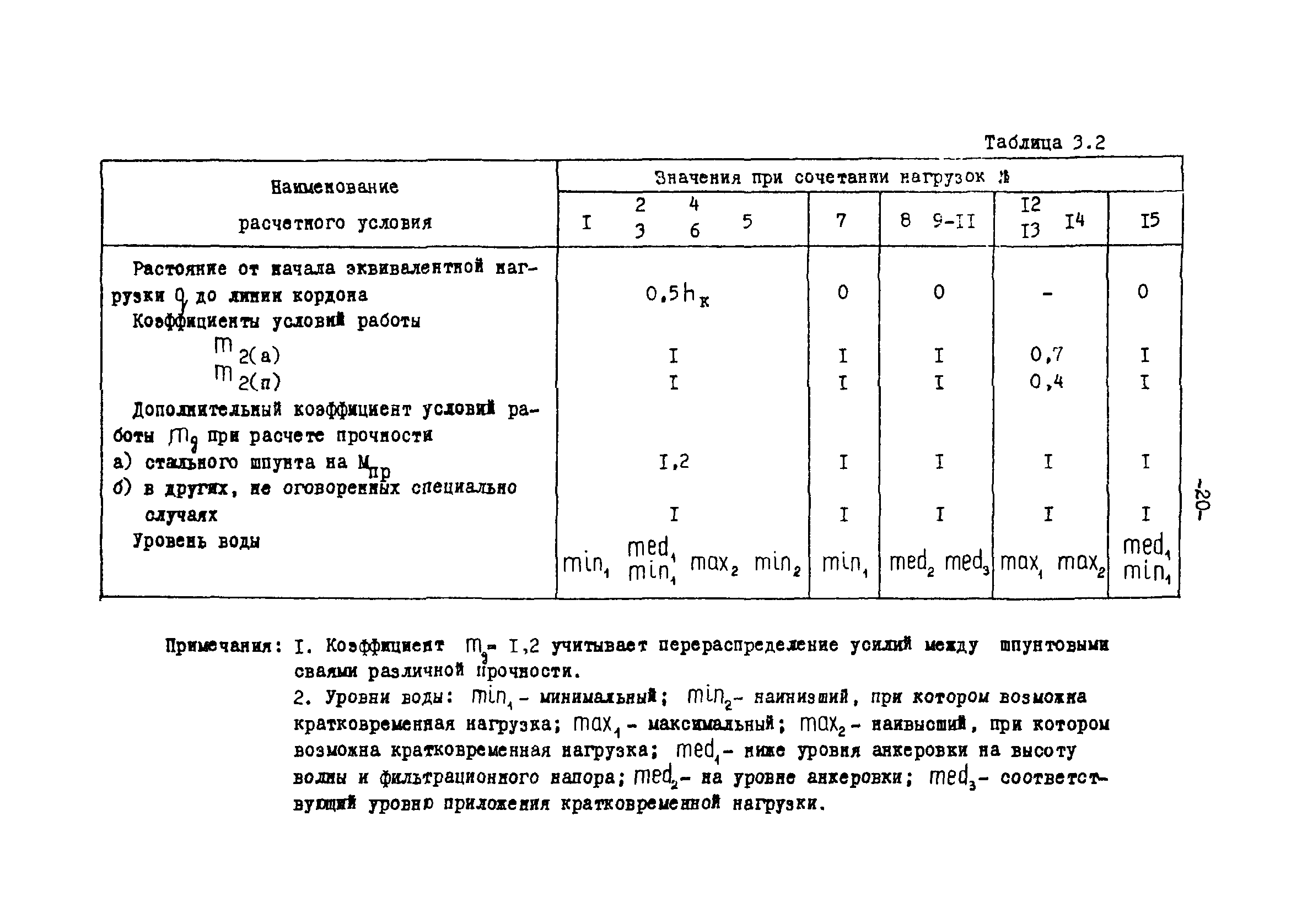 СН-РФ 54.1-85