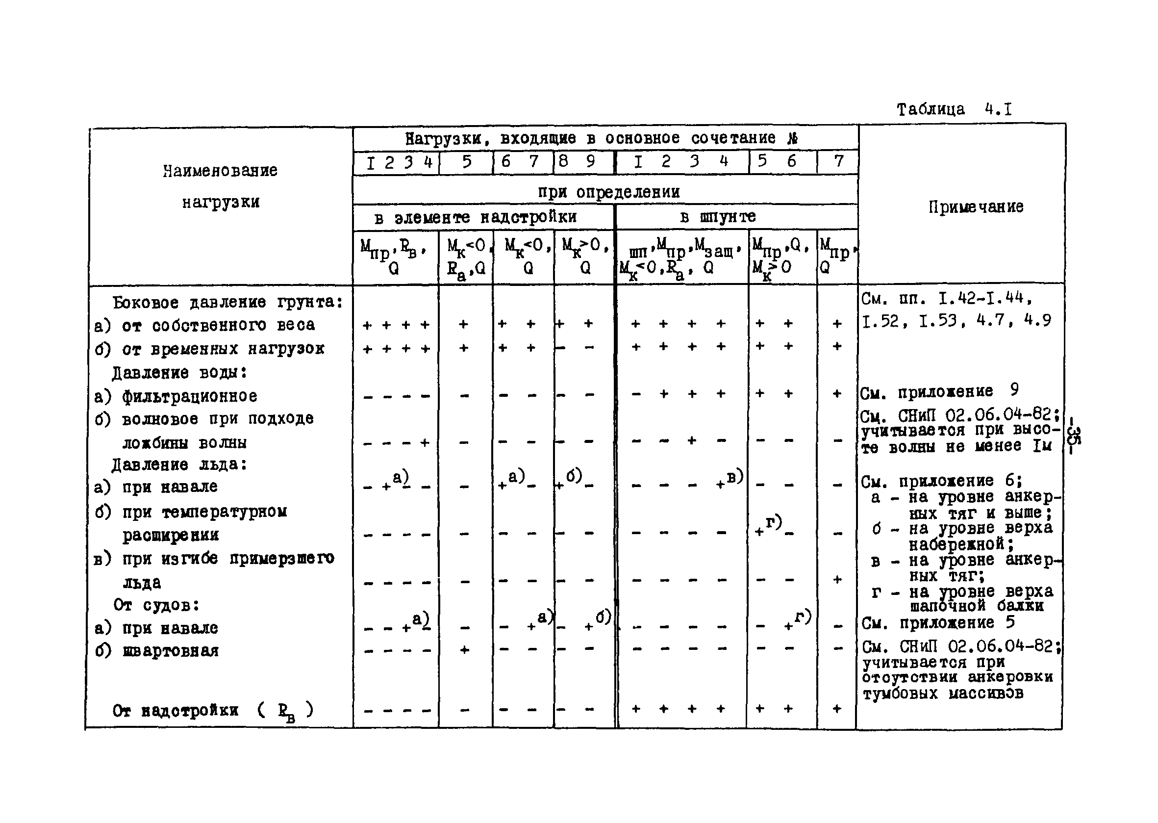 СН-РФ 54.1-85