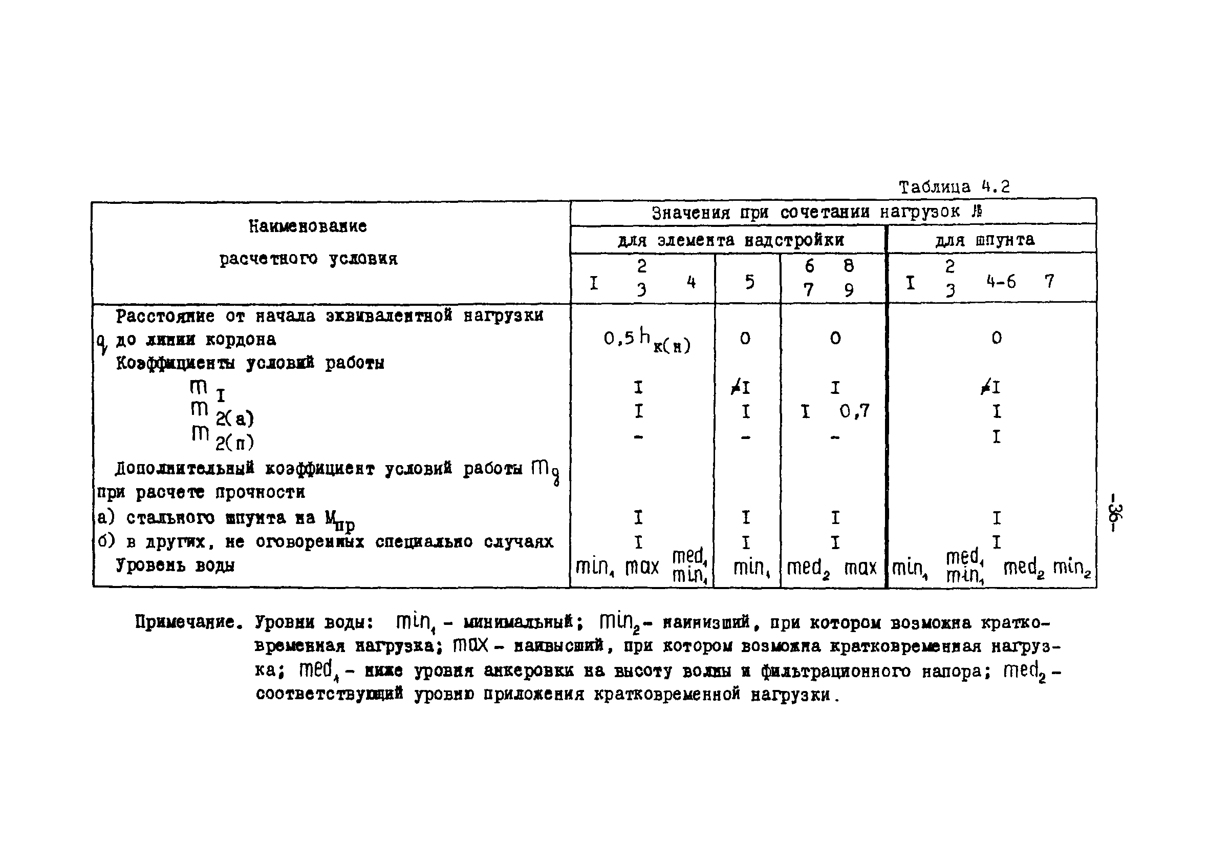 СН-РФ 54.1-85