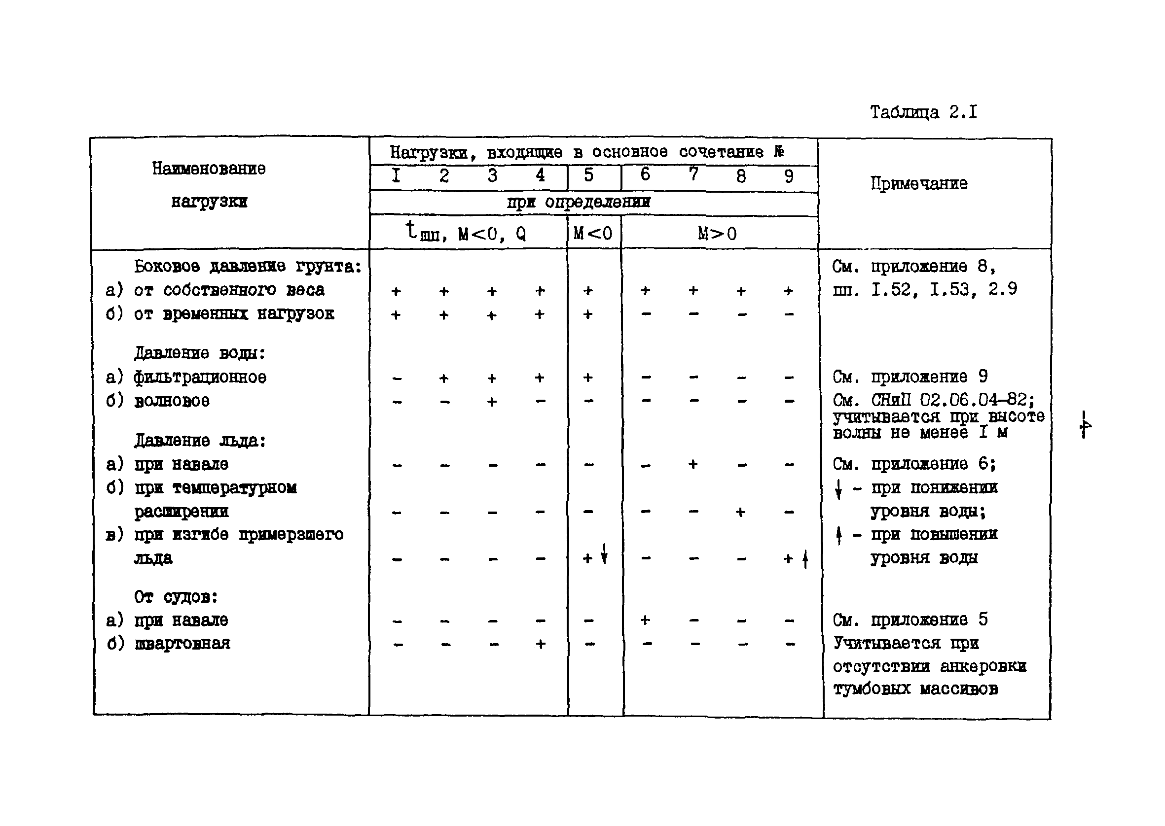 СН-РФ 54.1-85