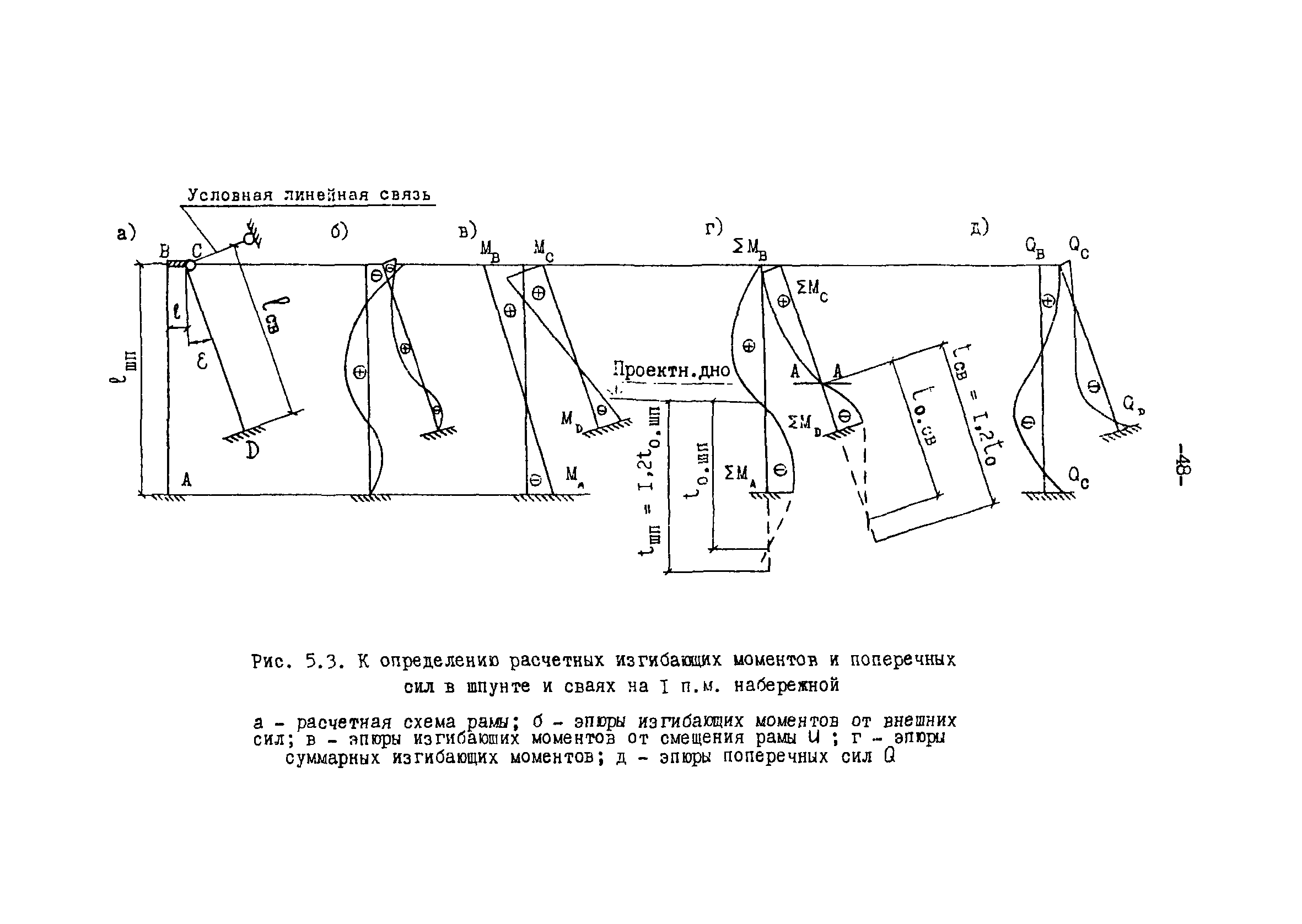 СН-РФ 54.1-85