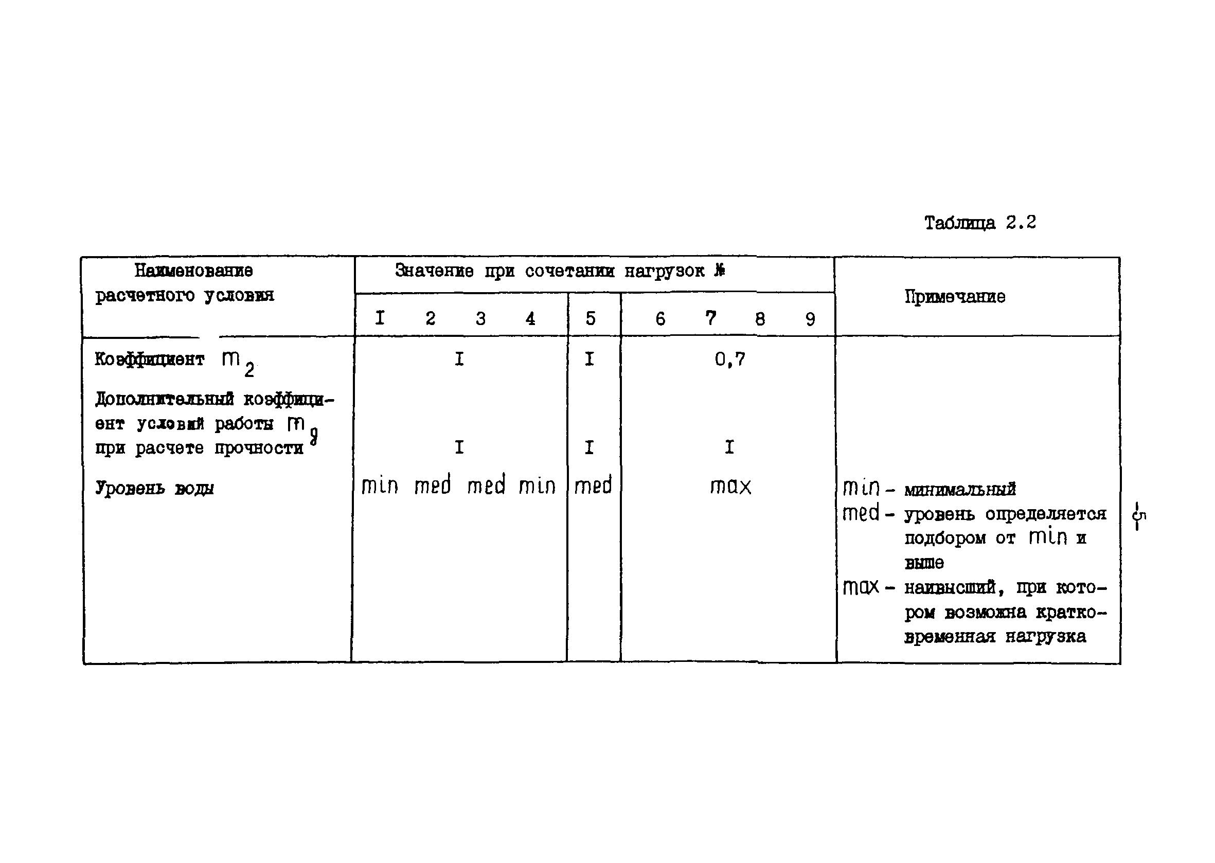 СН-РФ 54.1-85