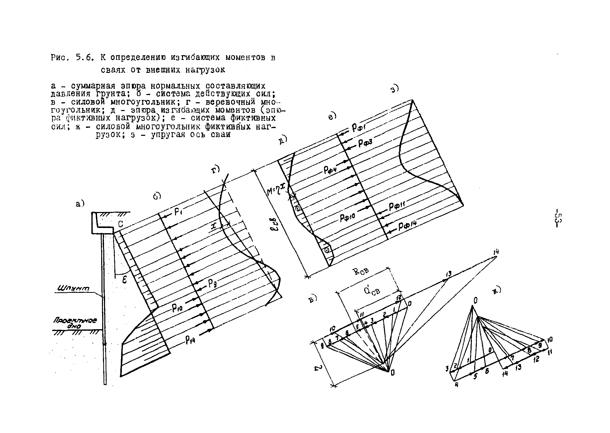 СН-РФ 54.1-85