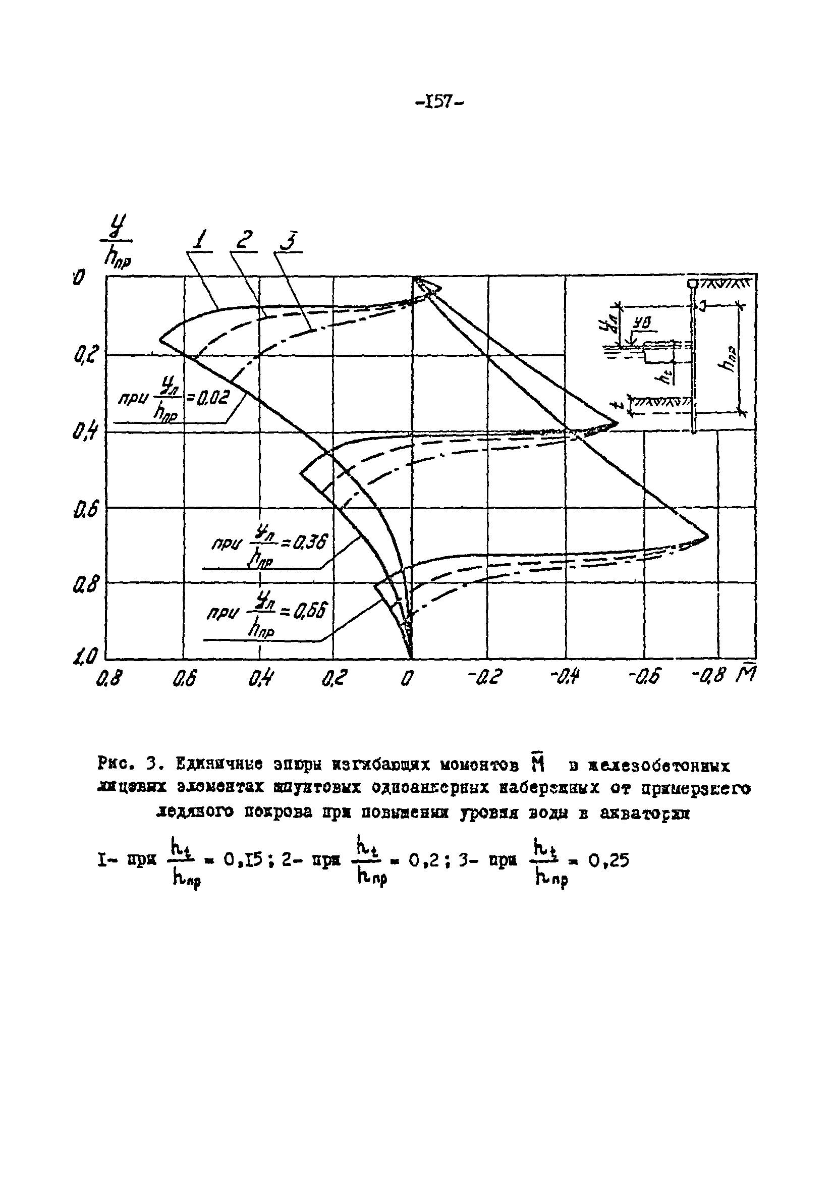 СН-РФ 54.1-85