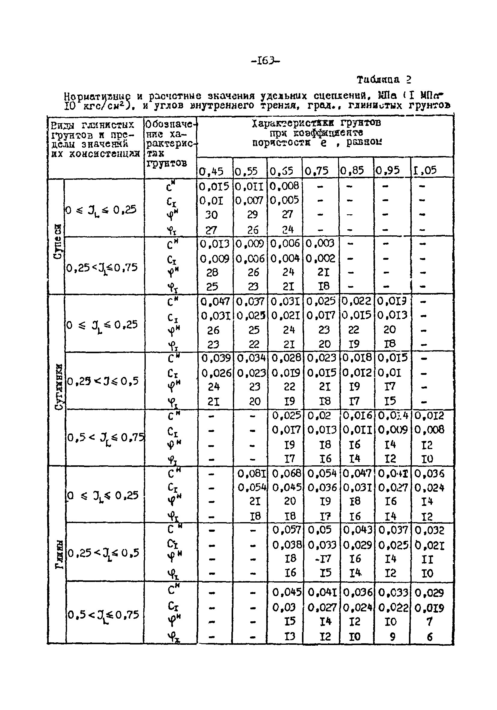 СН-РФ 54.1-85