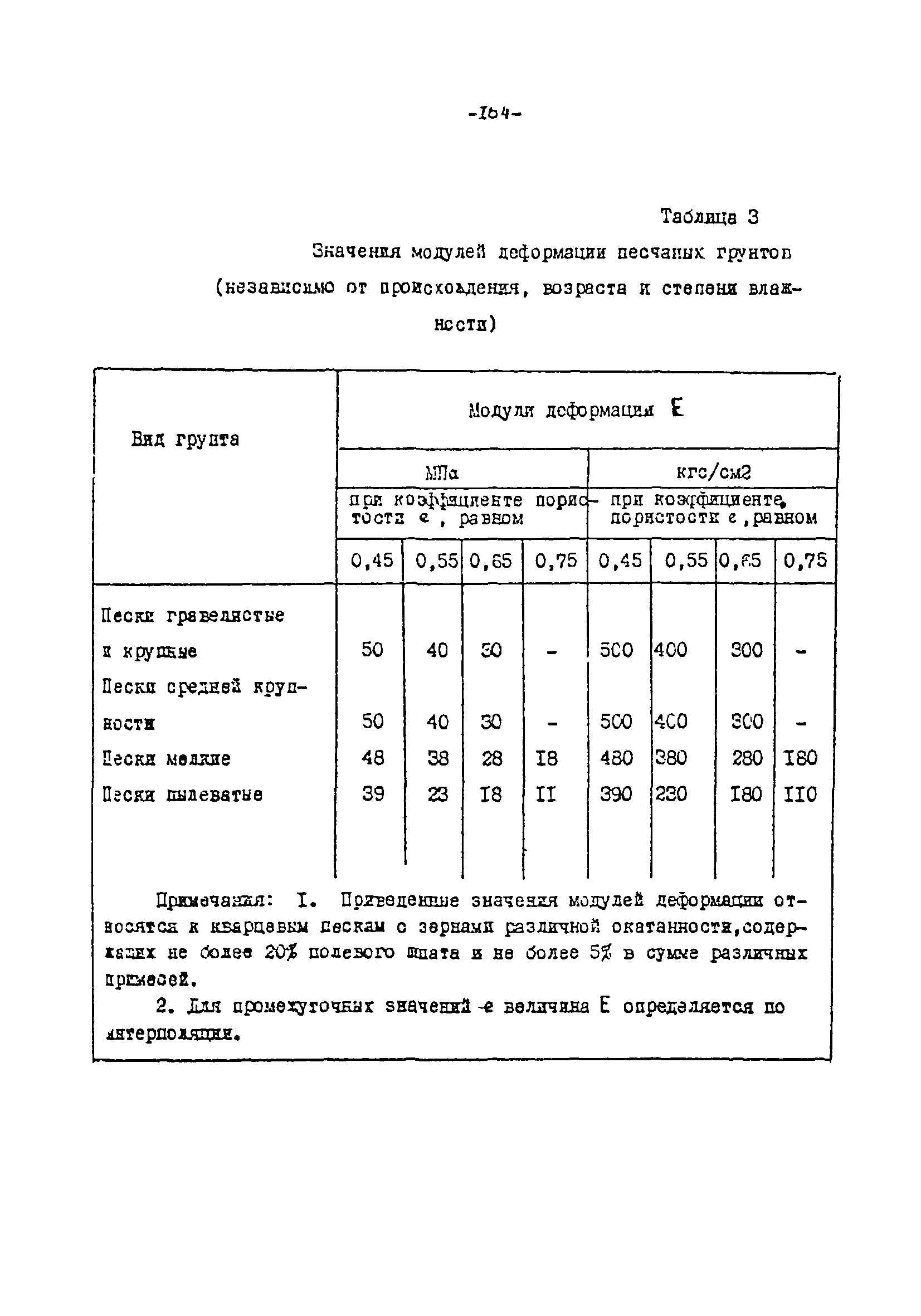 СН-РФ 54.1-85