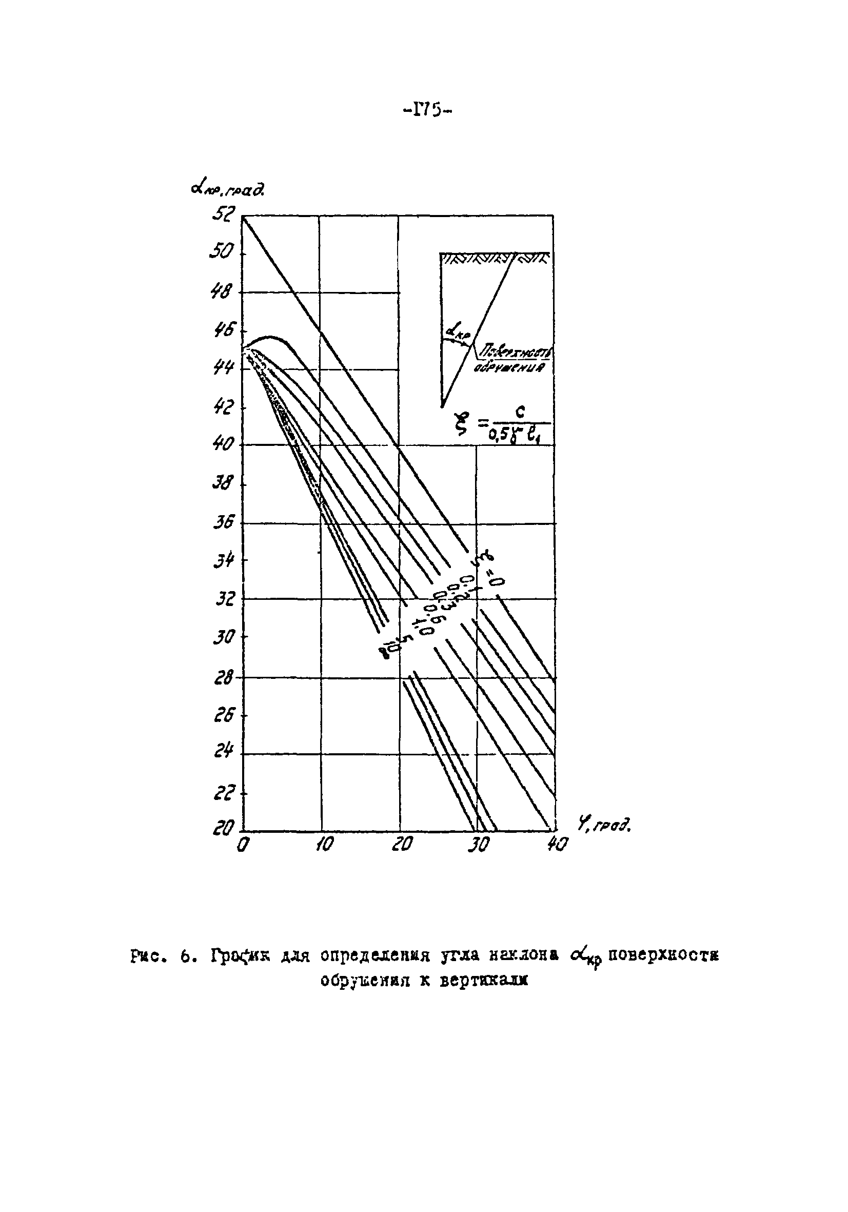 СН-РФ 54.1-85