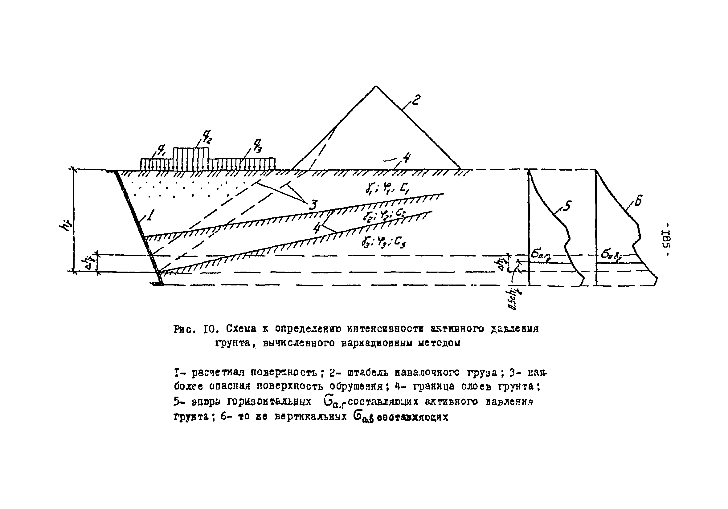 СН-РФ 54.1-85