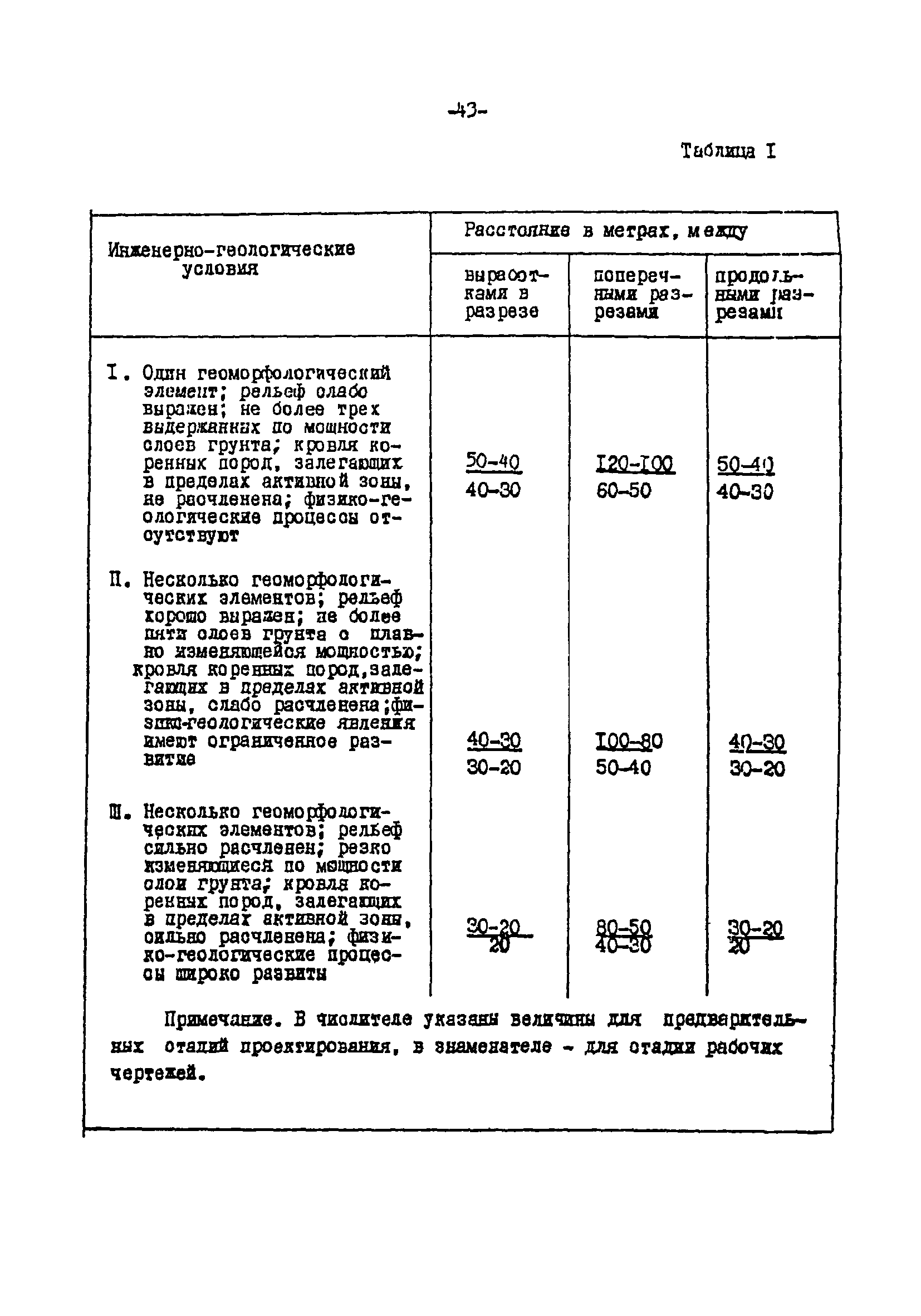 СН-РФ 54.1-85