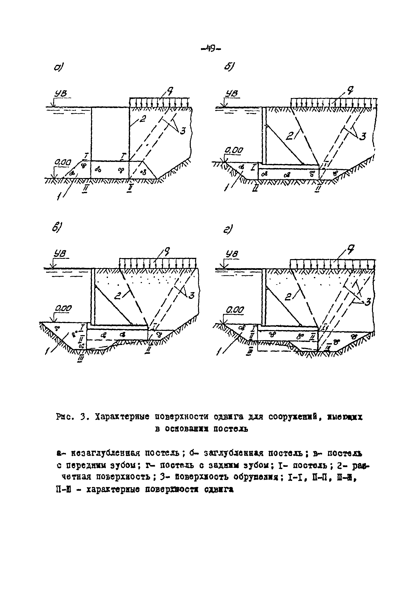 СН-РФ 54.1-85