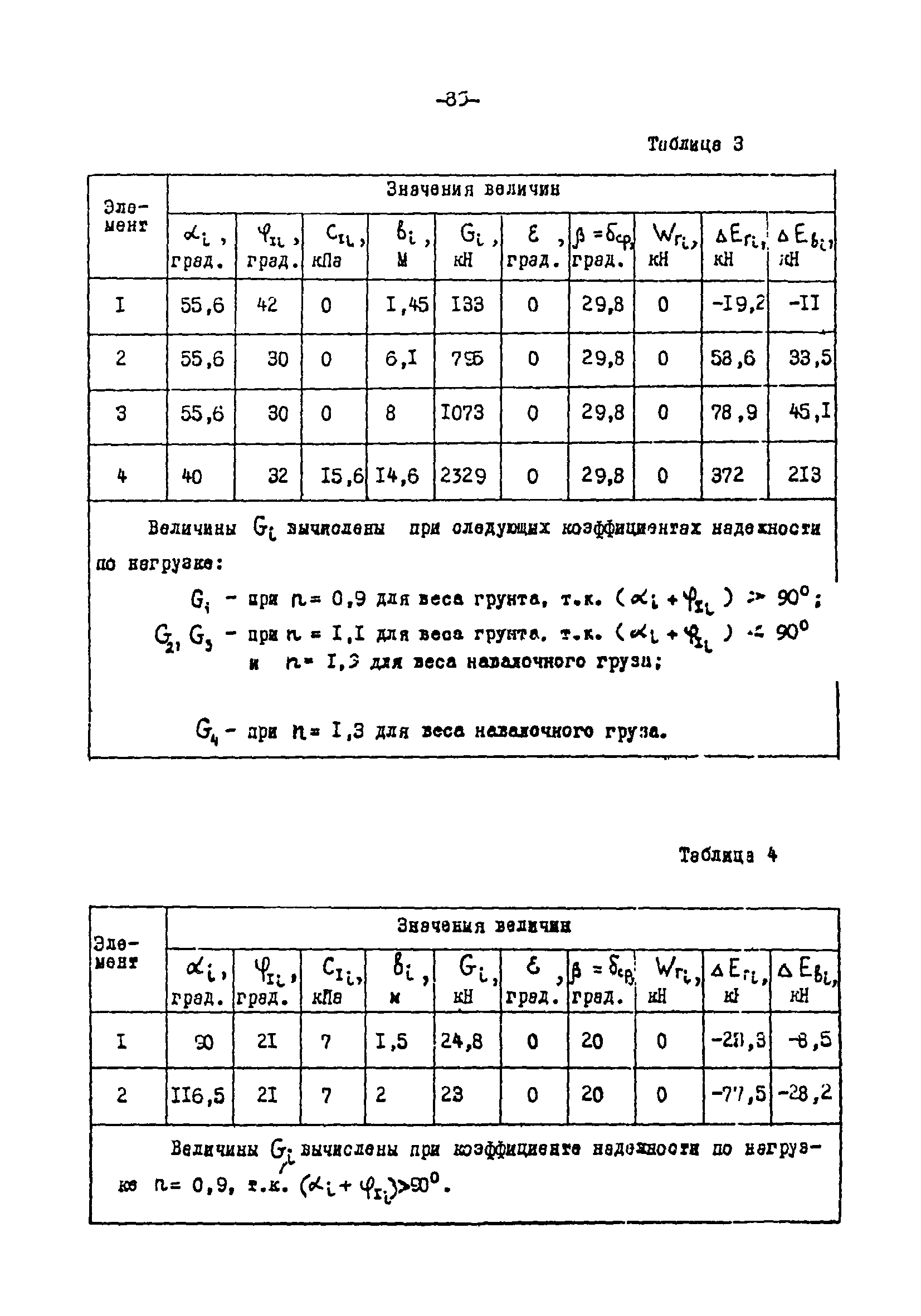 СН-РФ 54.1-85