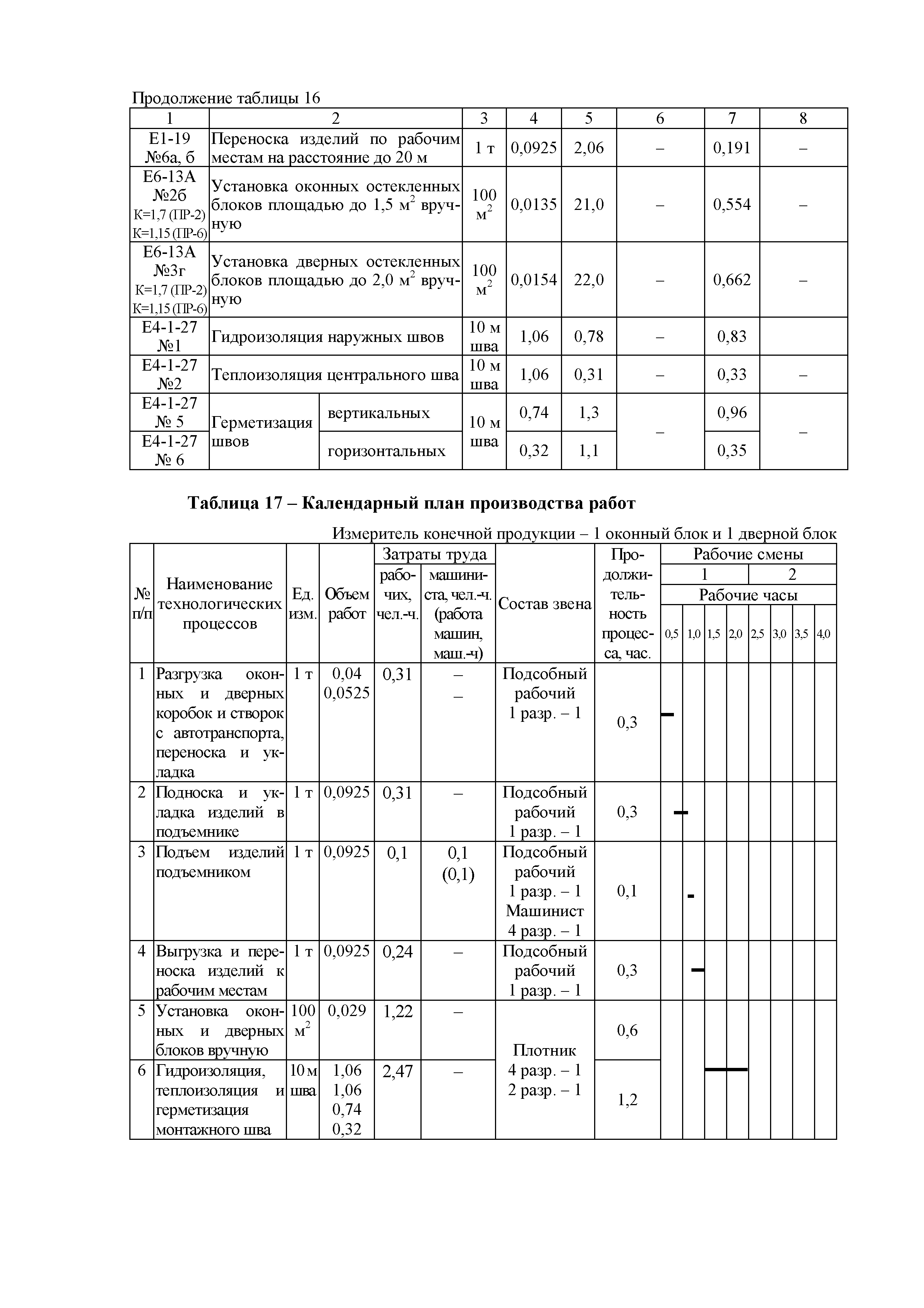 Технологическая карта 9-08 ТК