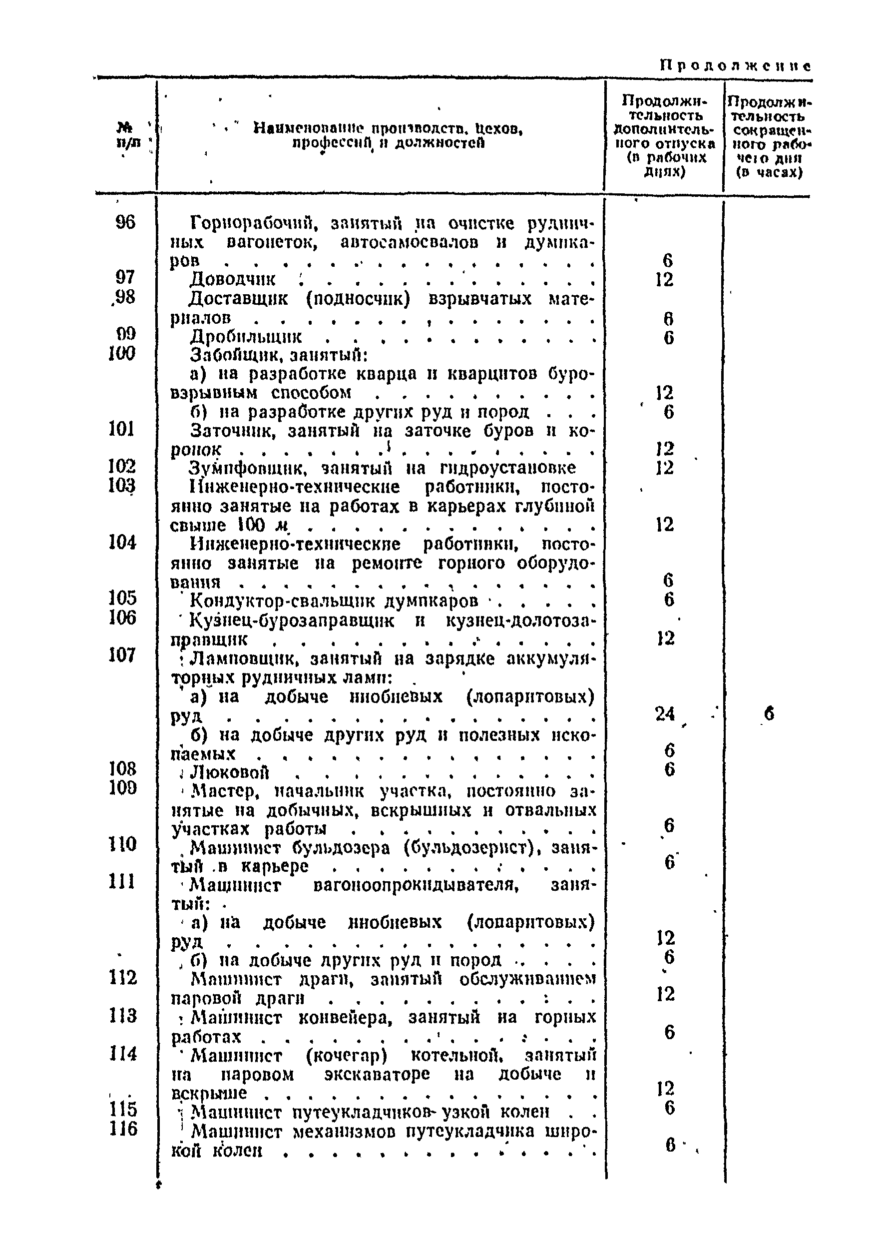 Постановление 298/П-22