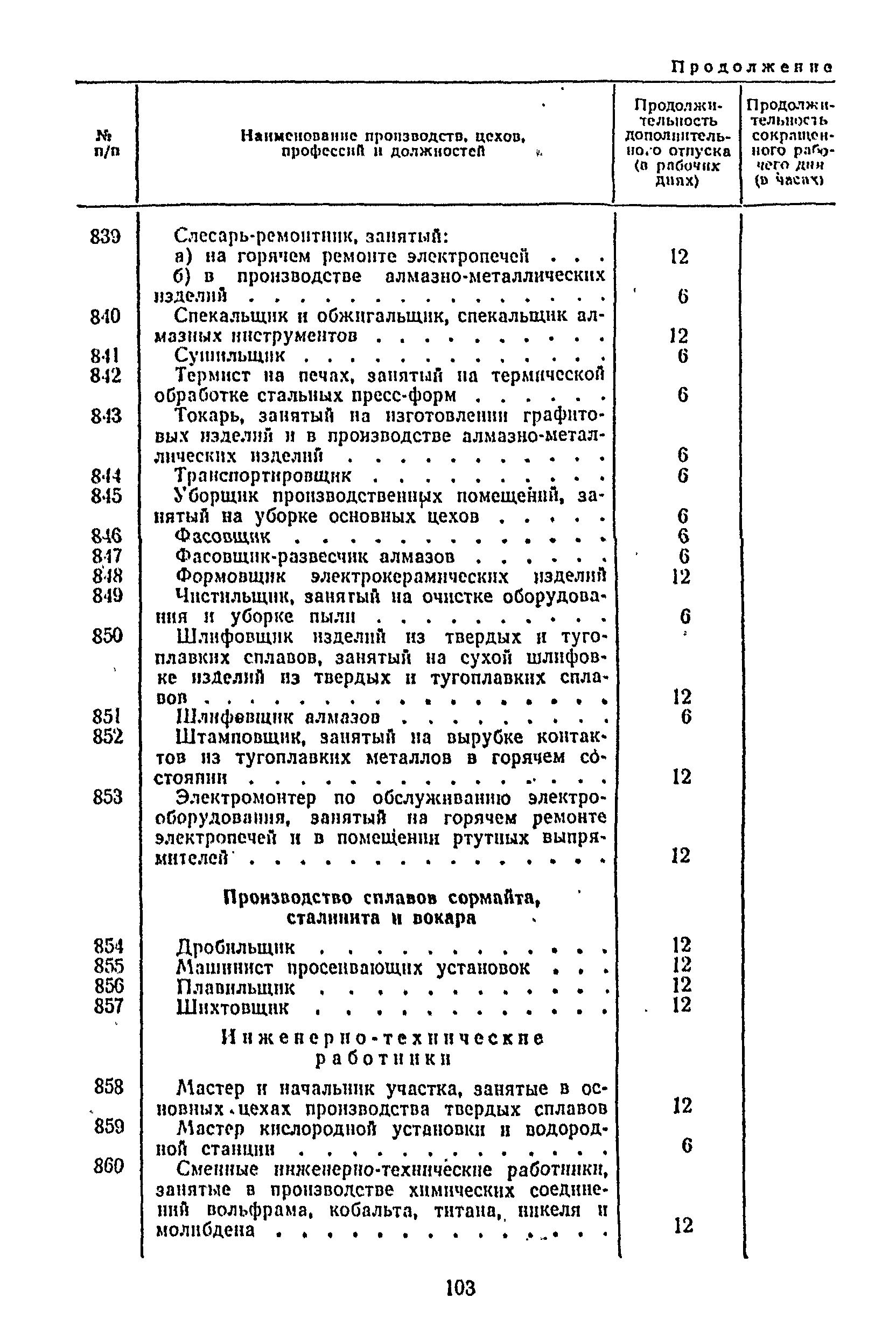 Постановление 298/П-22