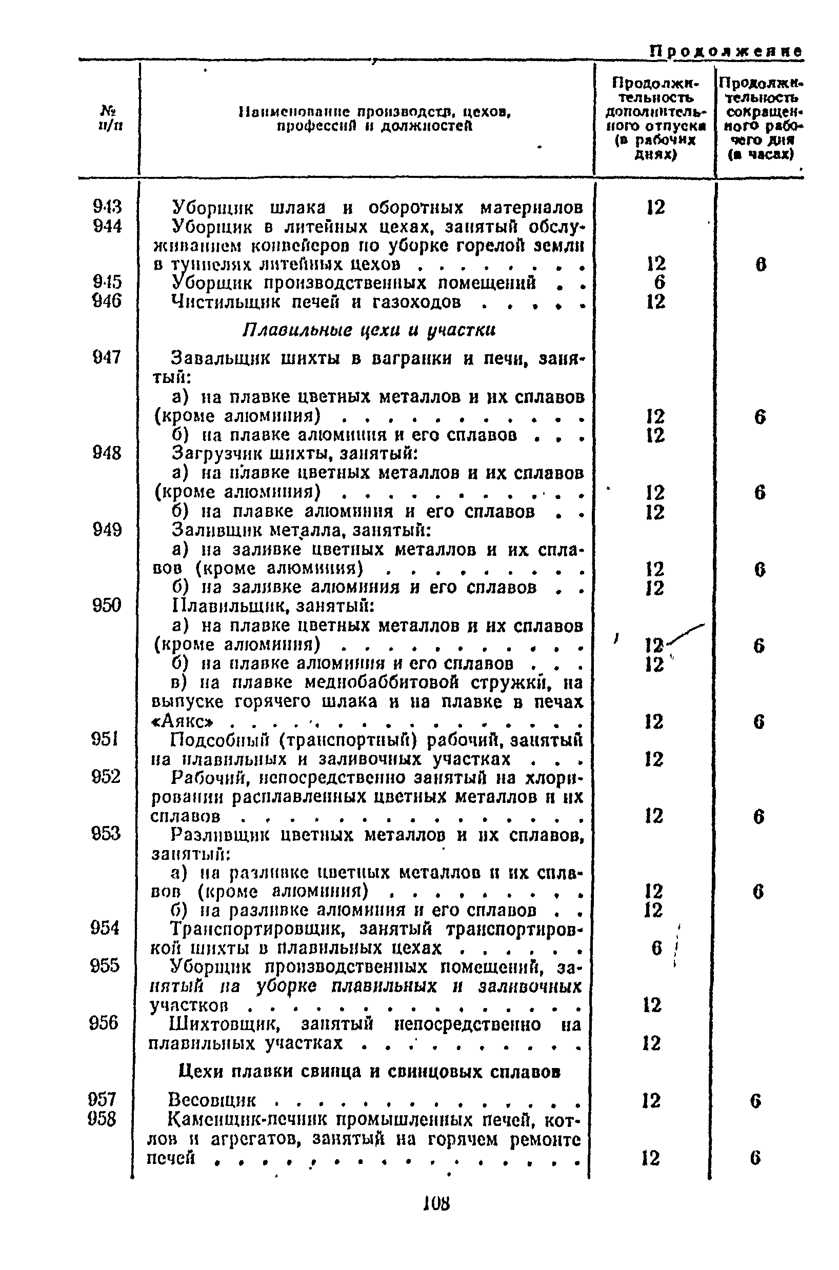 Постановление 298/П-22