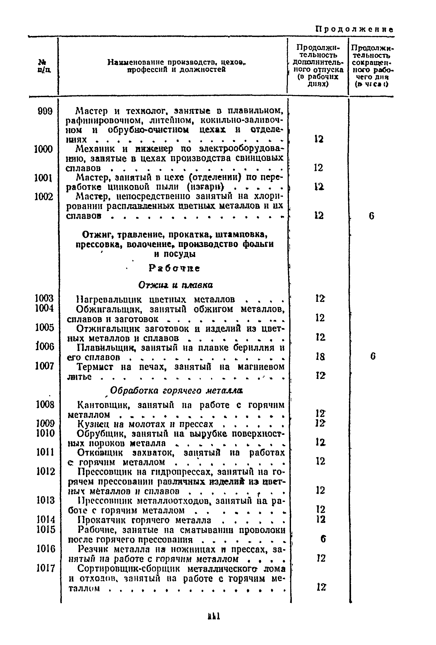 Постановление 298/П-22