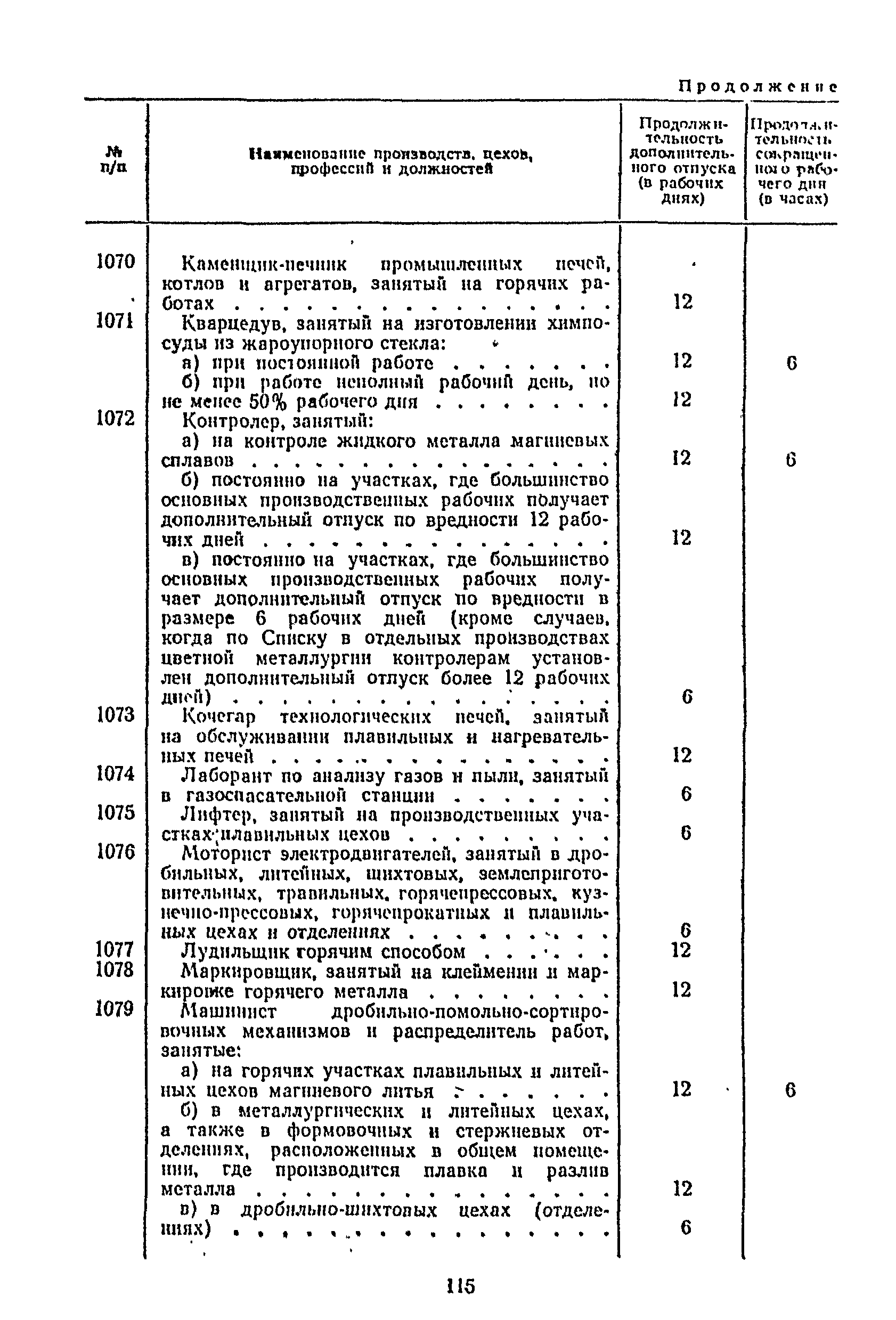 Постановление 298/П-22