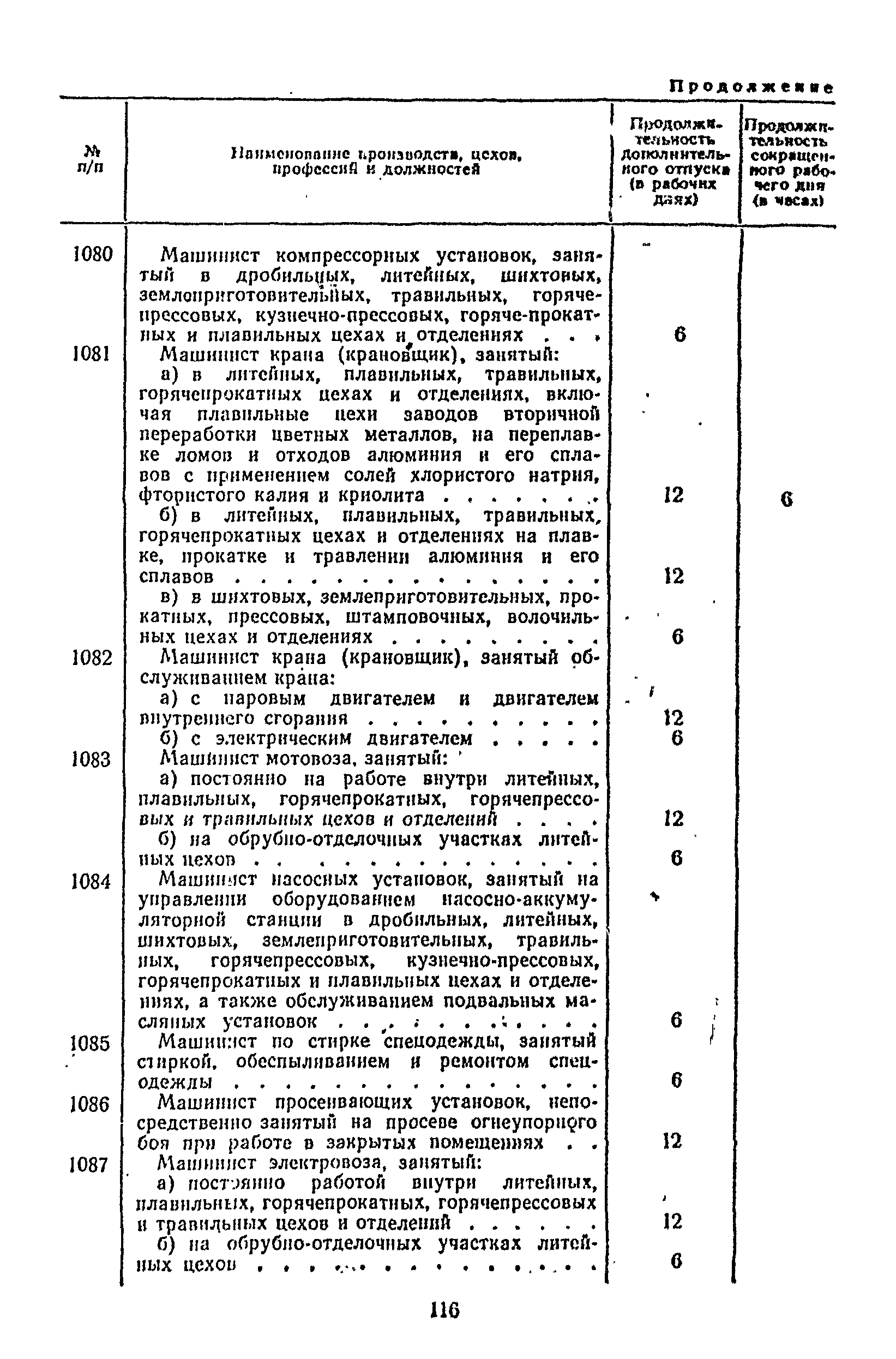 Постановление 298/П-22