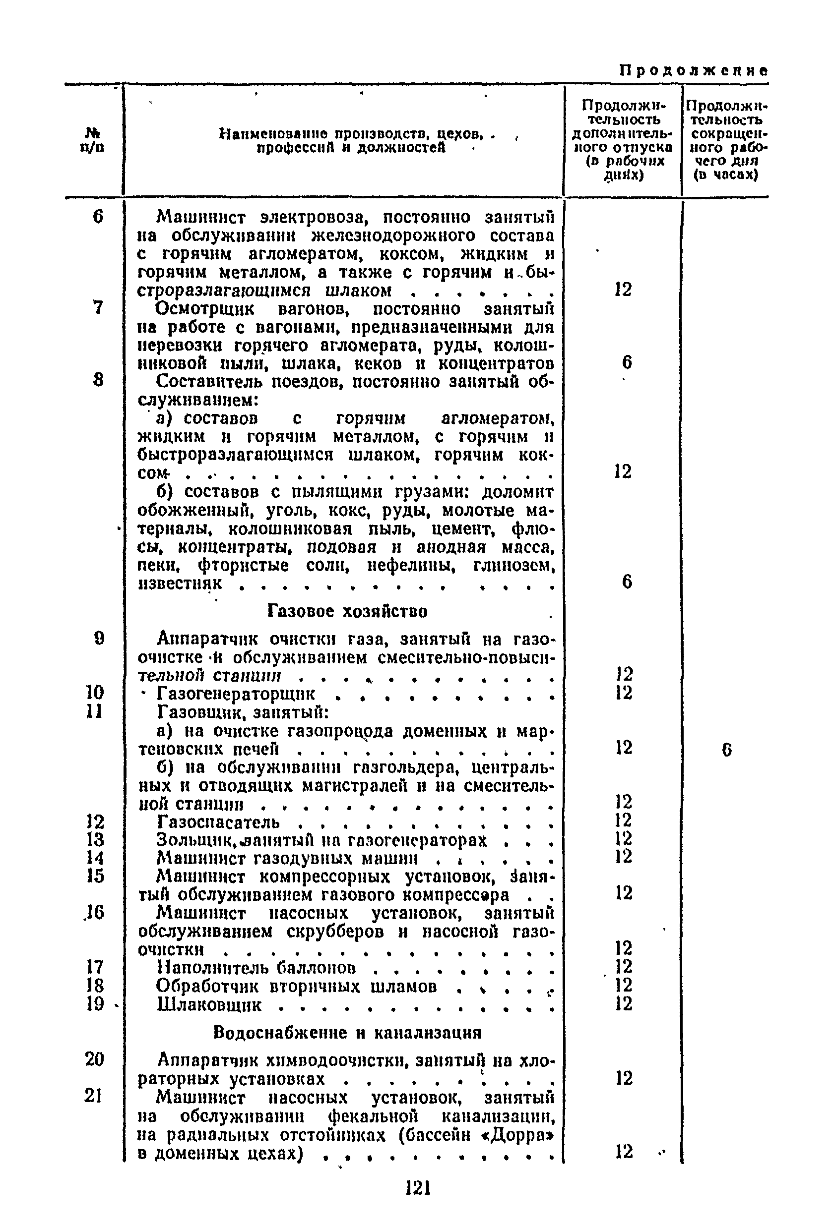 Постановление 298/П-22