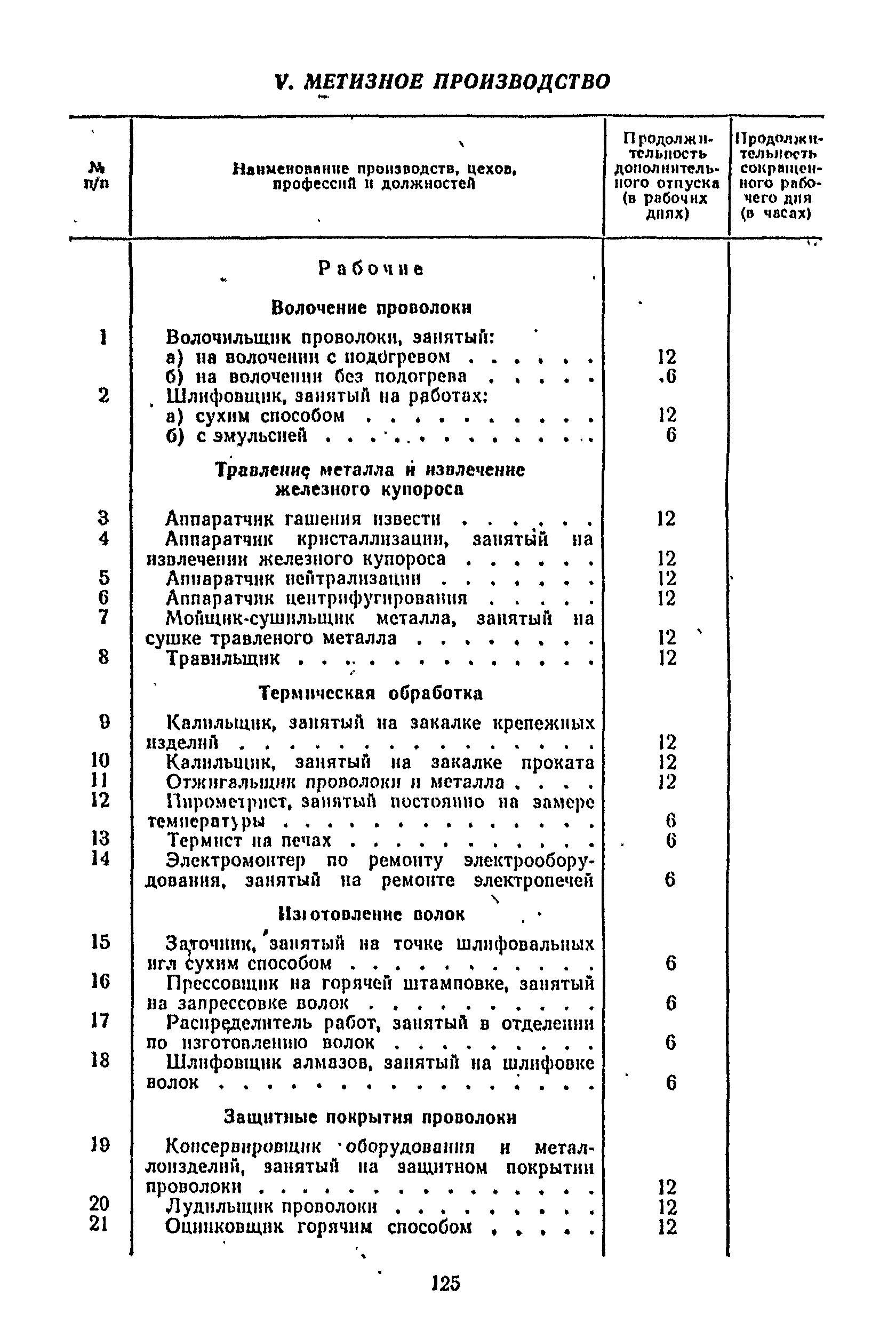 Постановление 298/П-22