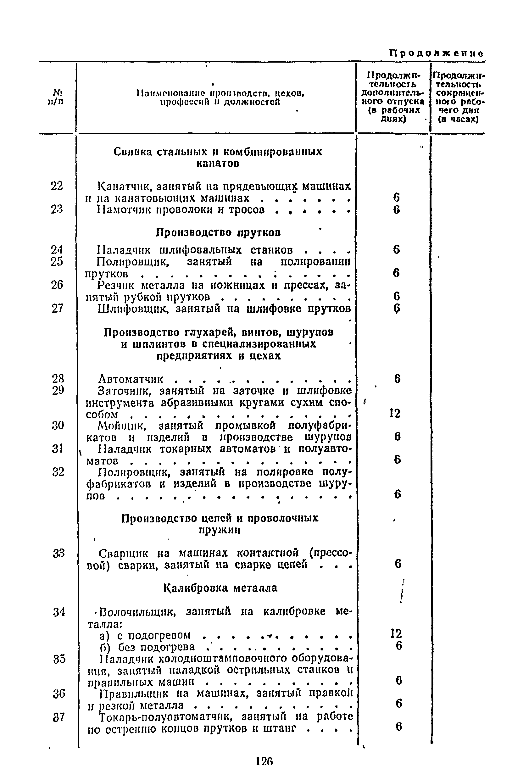 Постановление 298/П-22