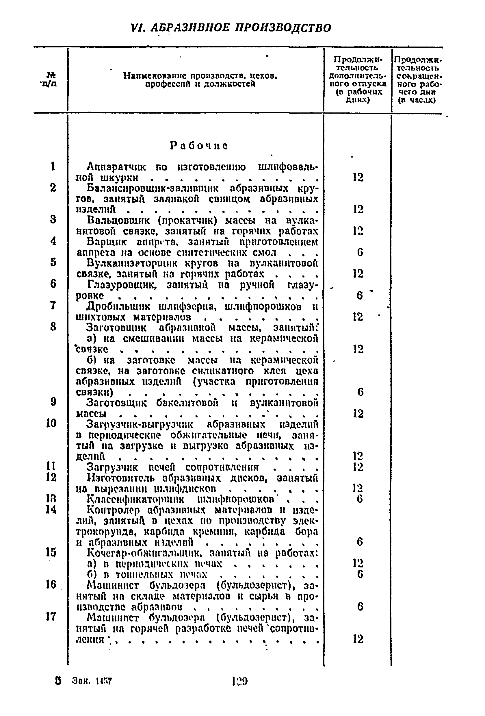 Постановление 298/П-22