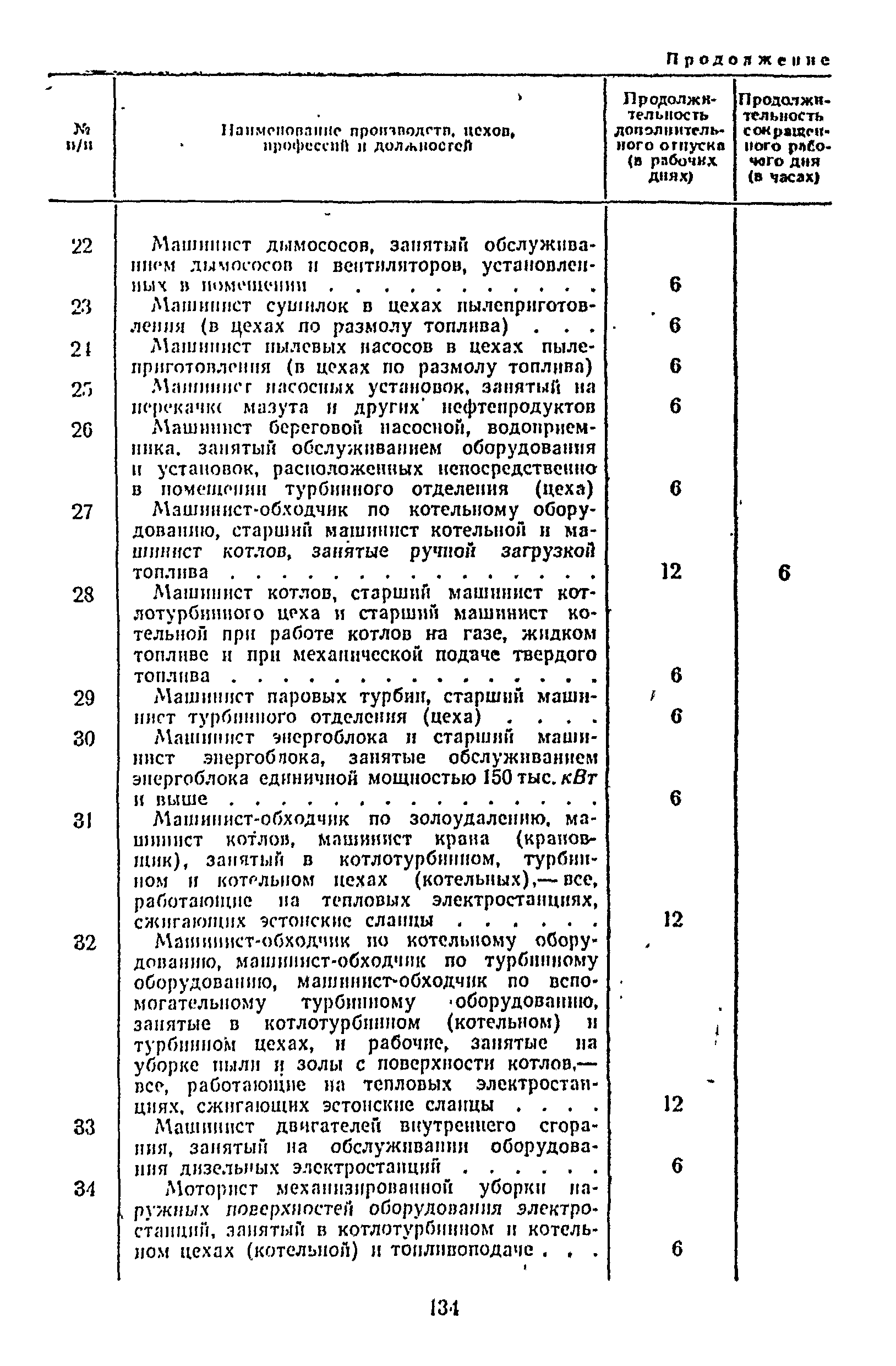 Постановление 298/П-22