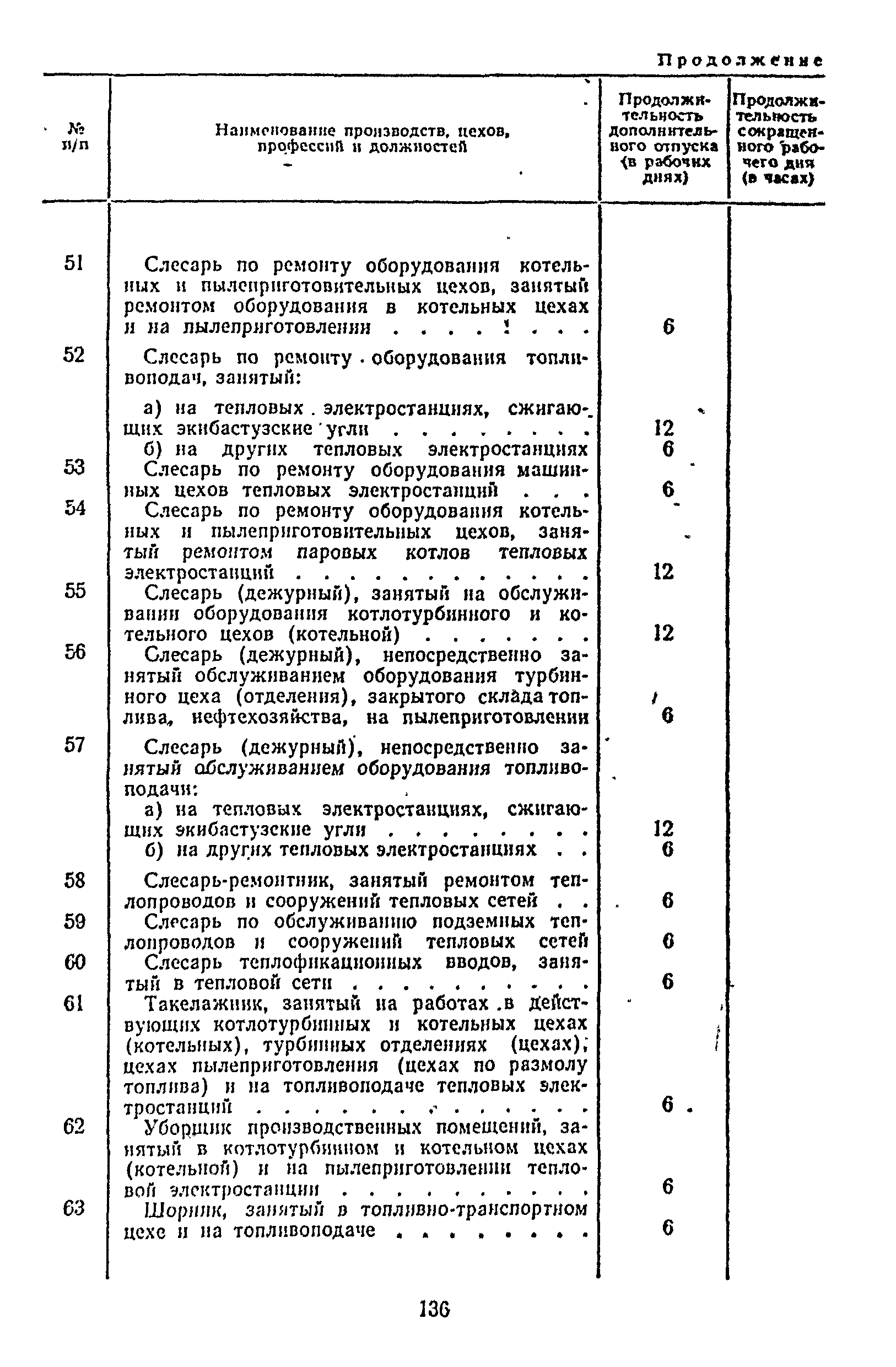 Постановление 298/П-22