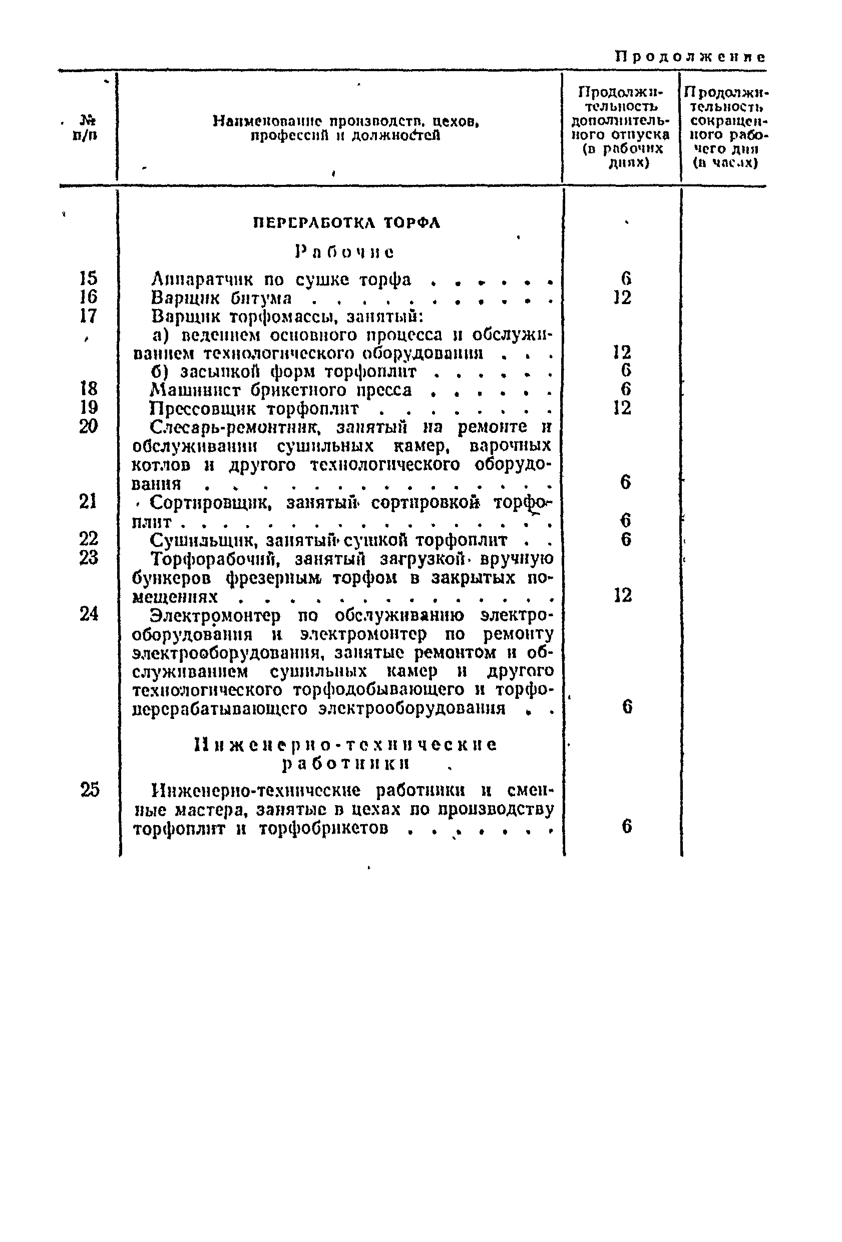 Постановление 298/П-22