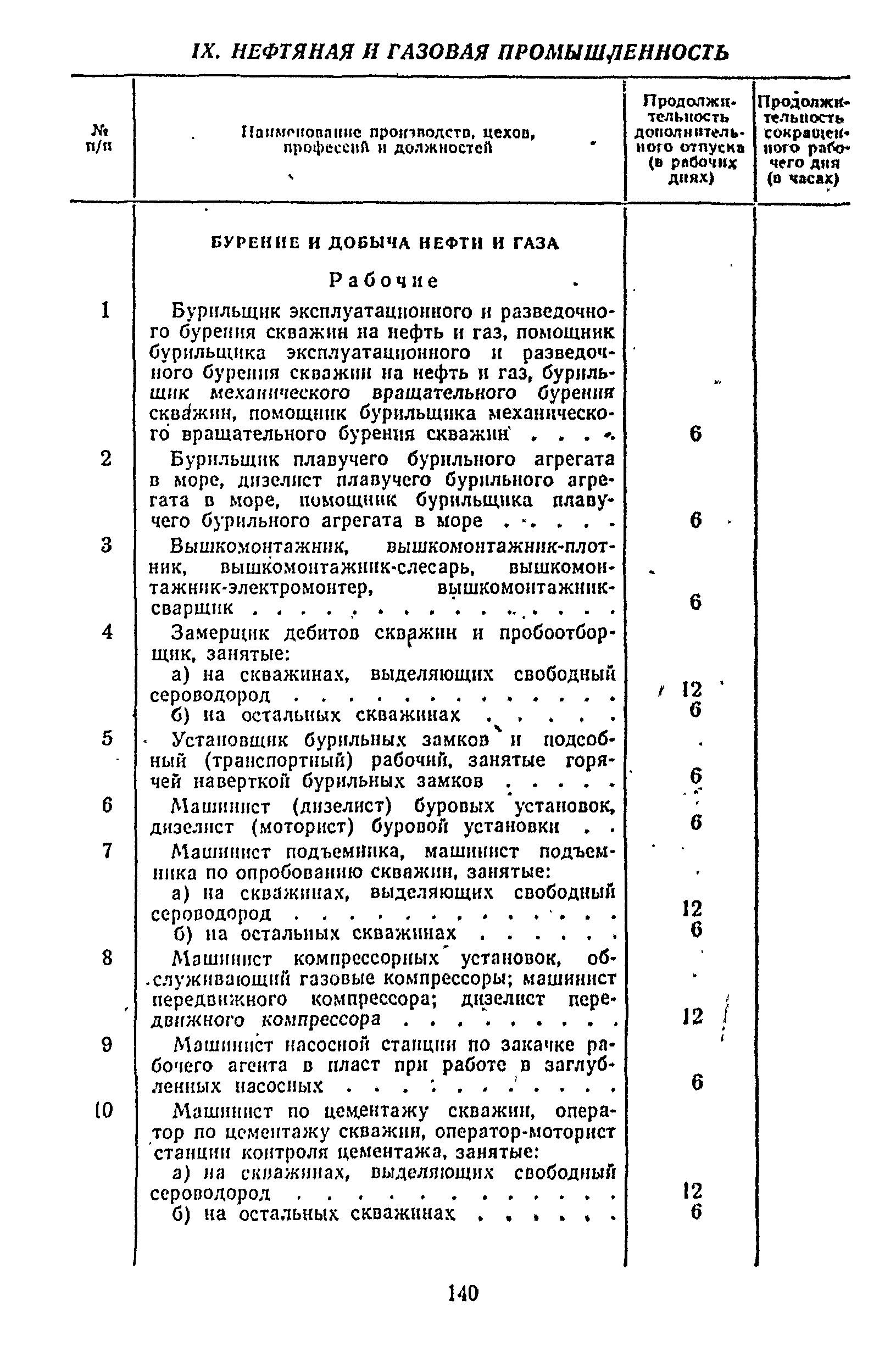 Постановление 298/П-22