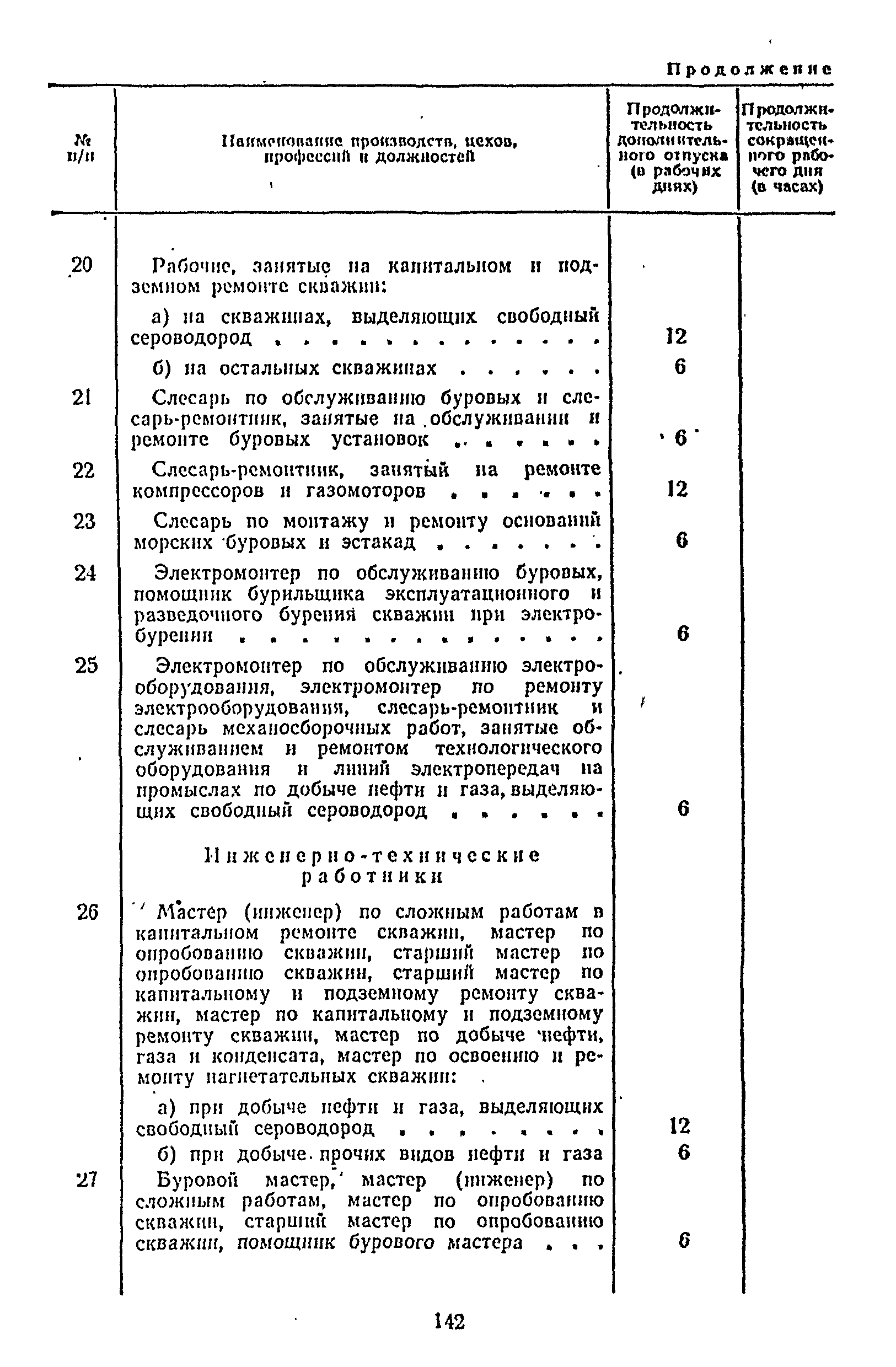 Постановление 298/П-22