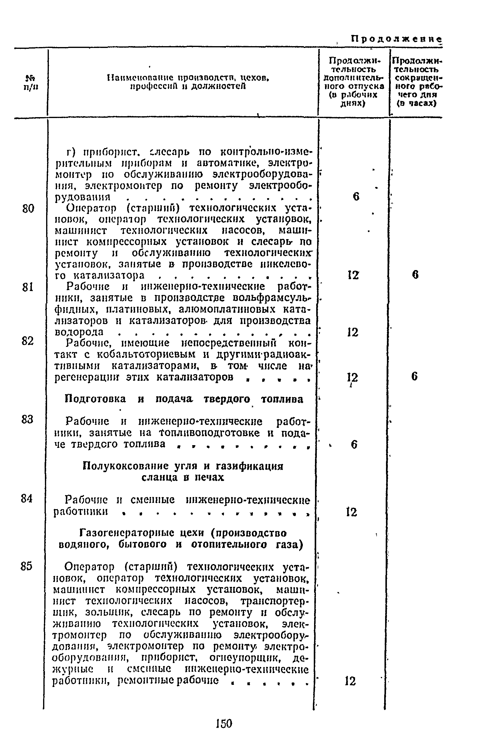 Постановление 298/П-22