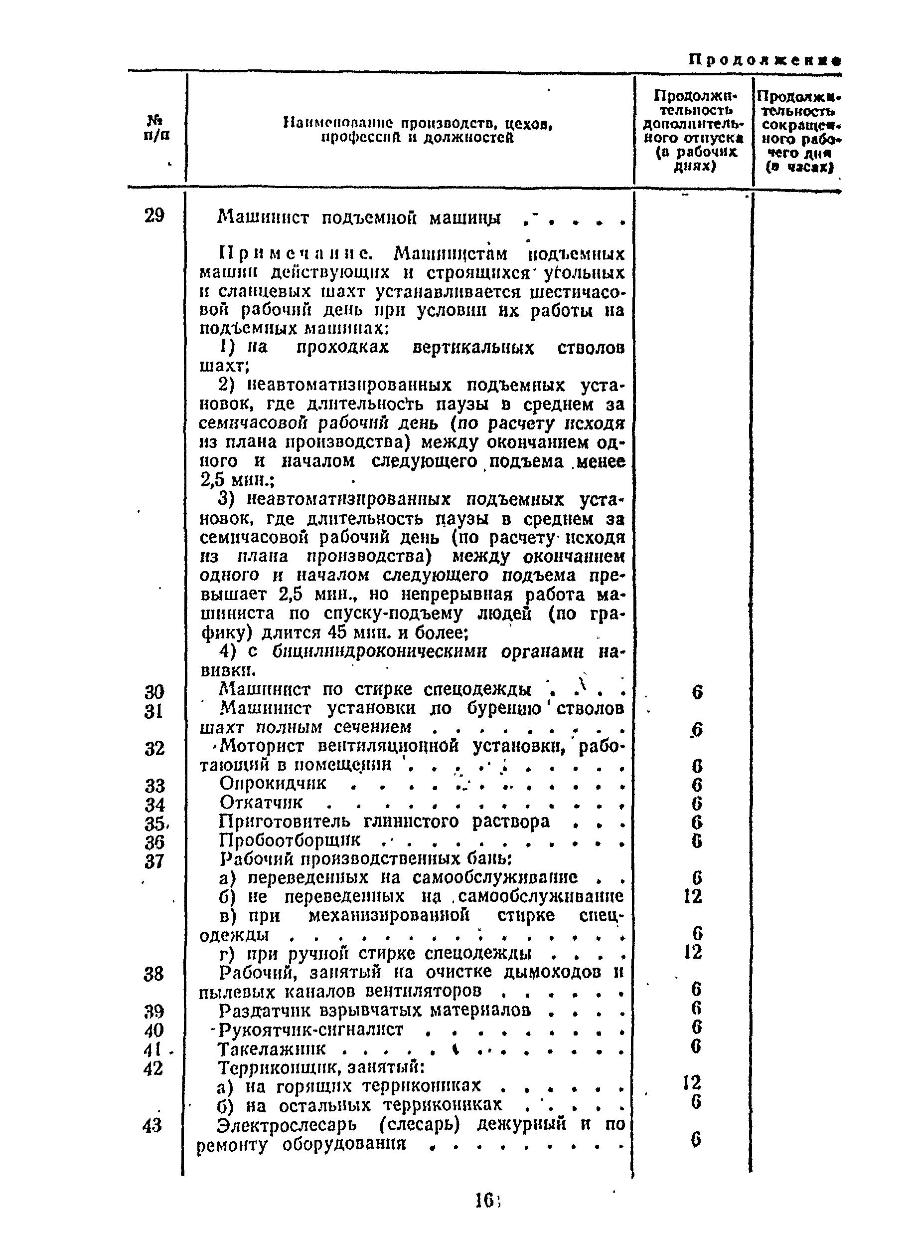 Постановление 298/П-22