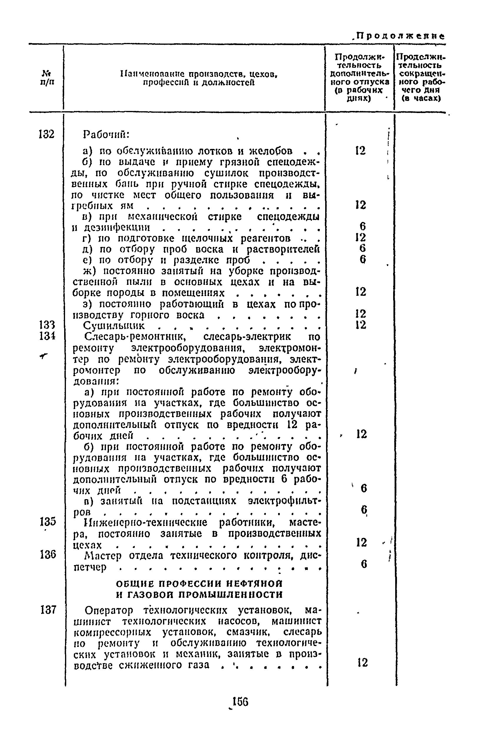 Постановление 298/П-22