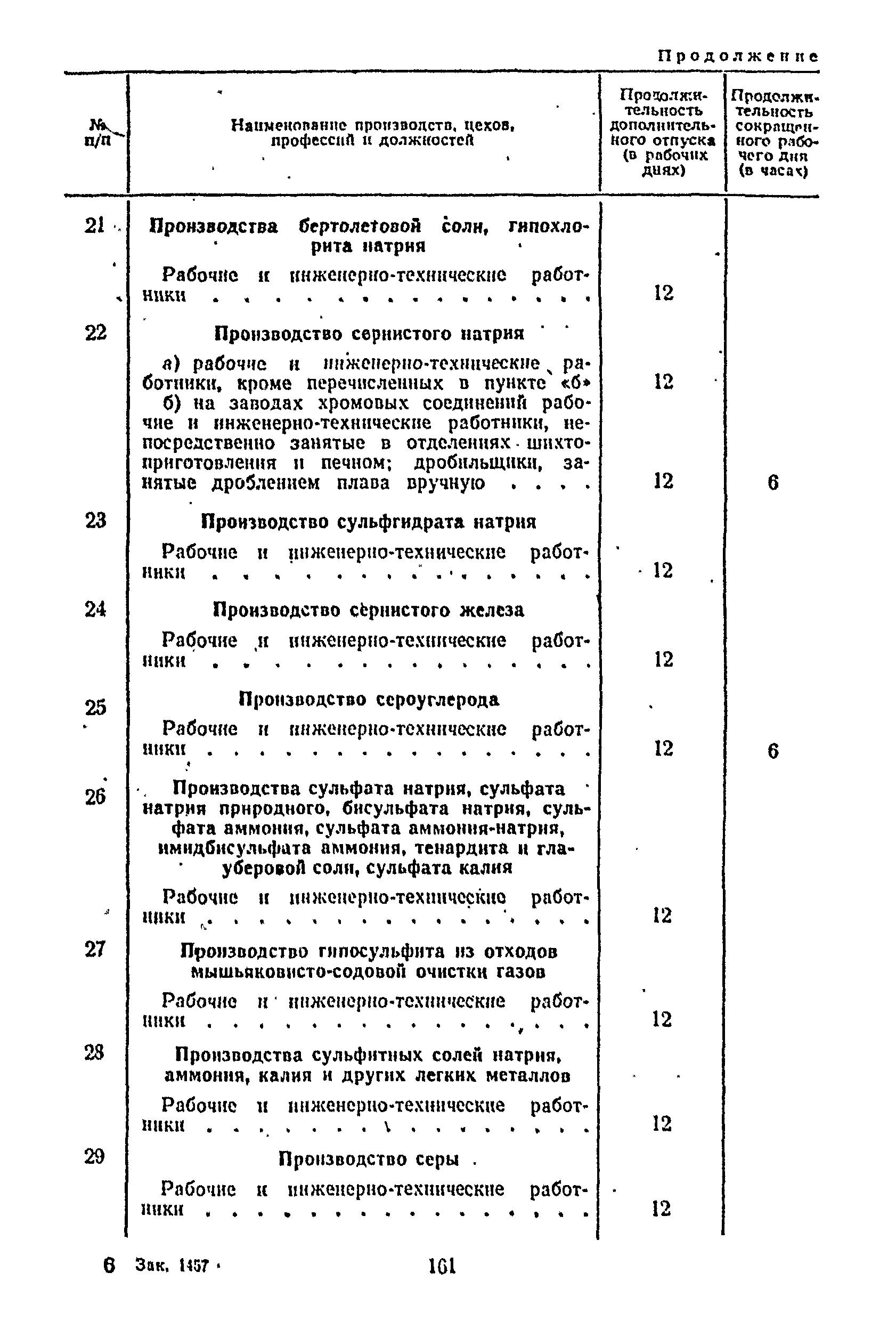 Постановление 298/П-22