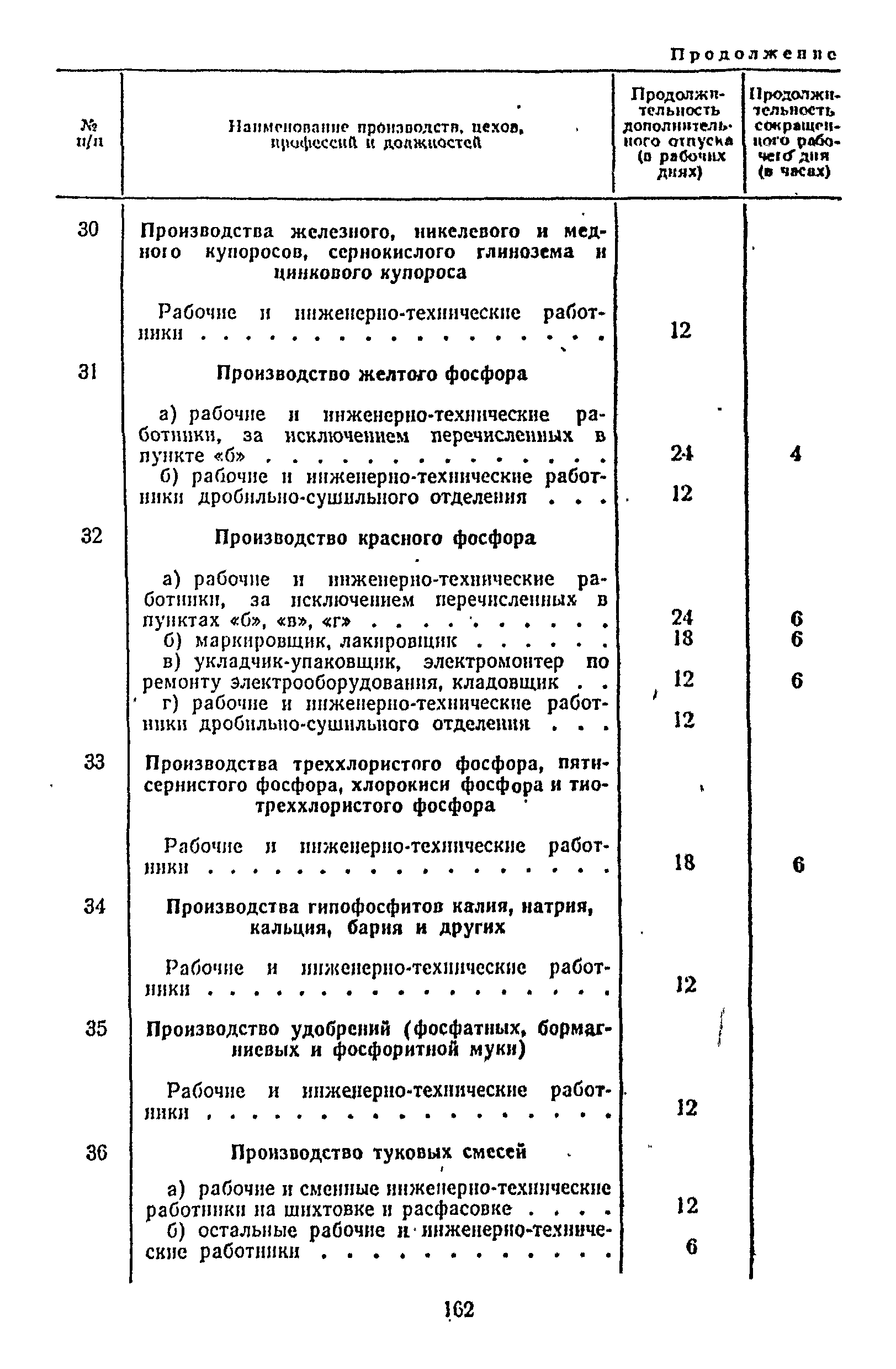 Постановление 298/П-22