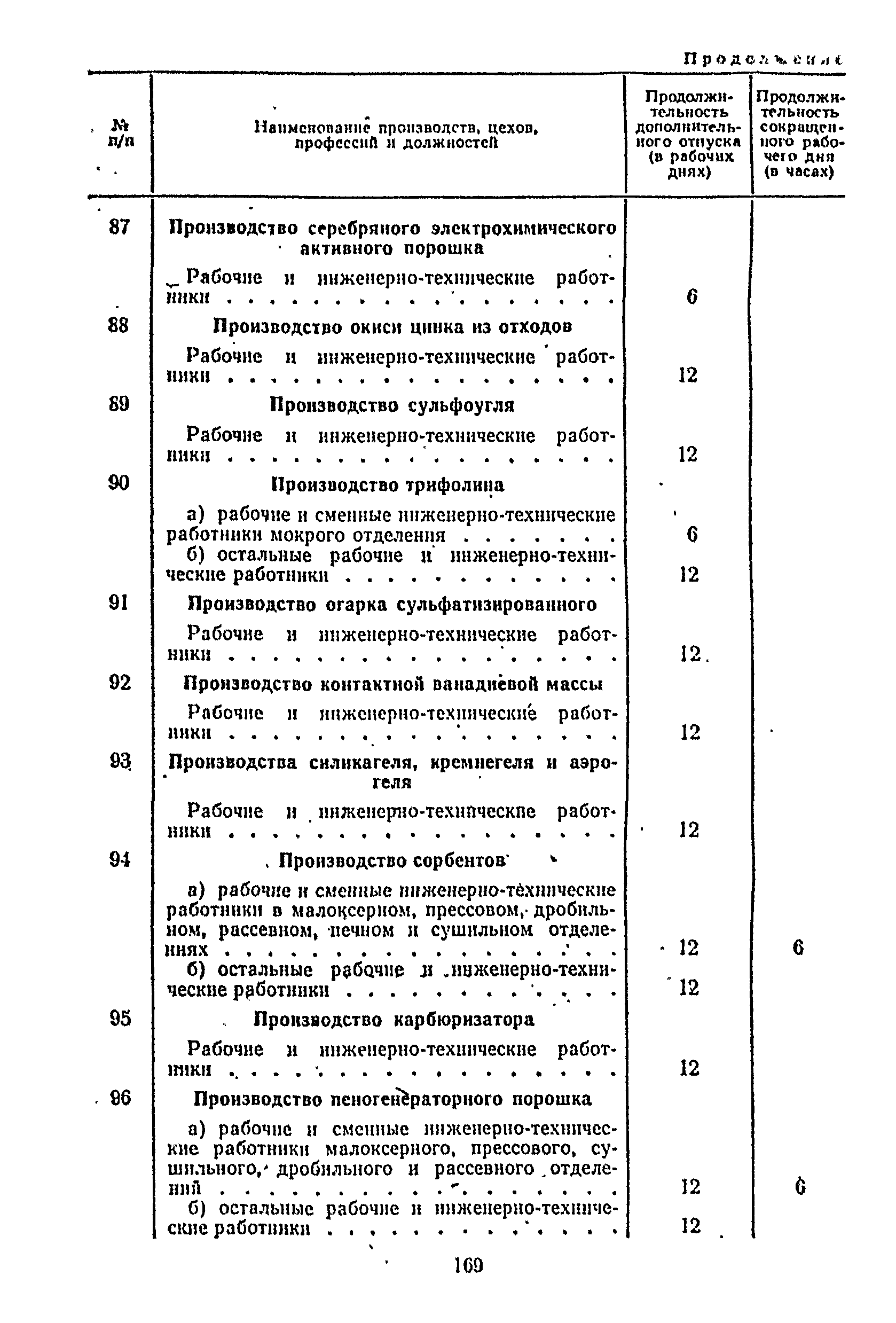 Постановление 298/П-22