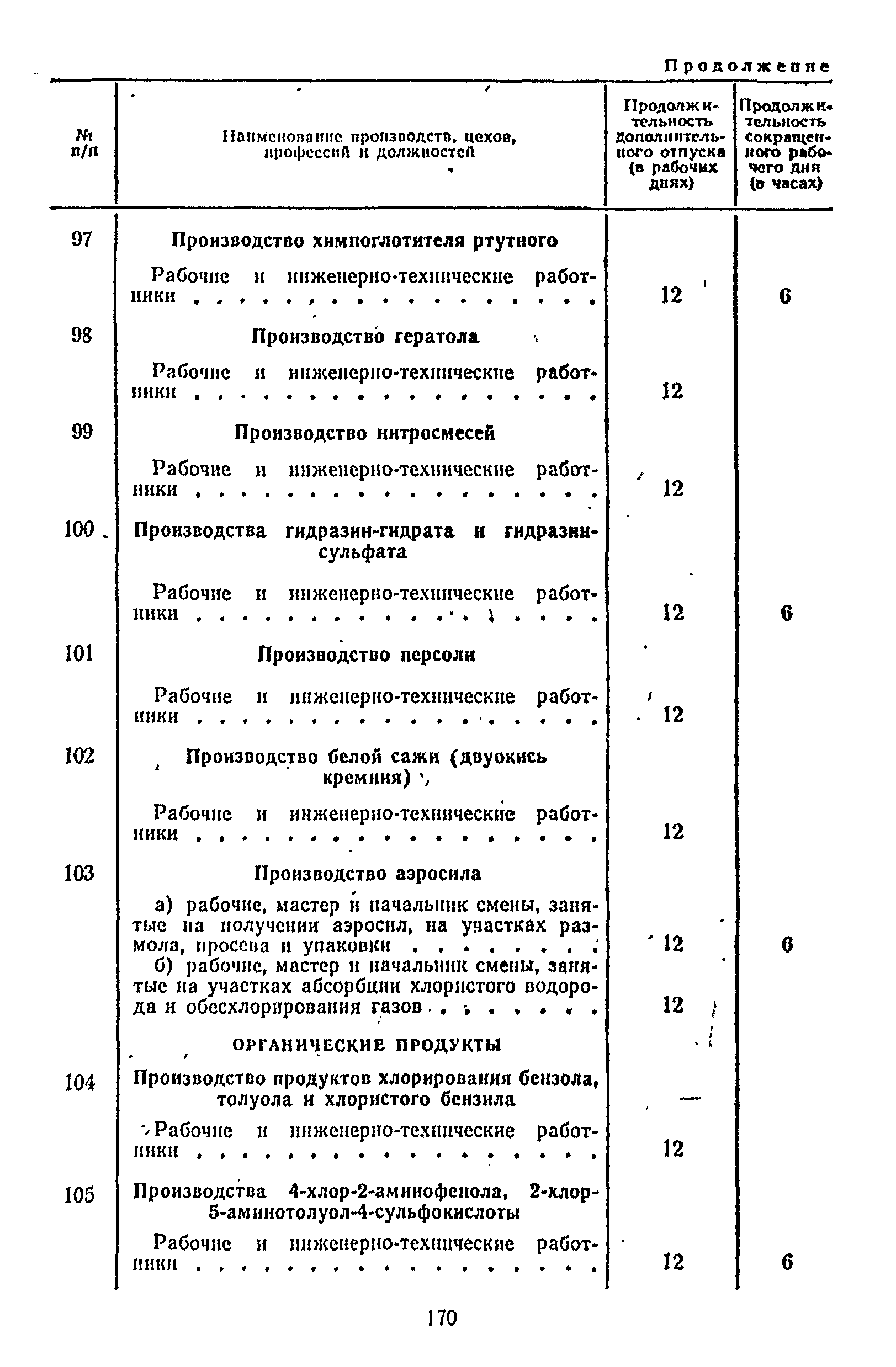 Постановление 298/П-22