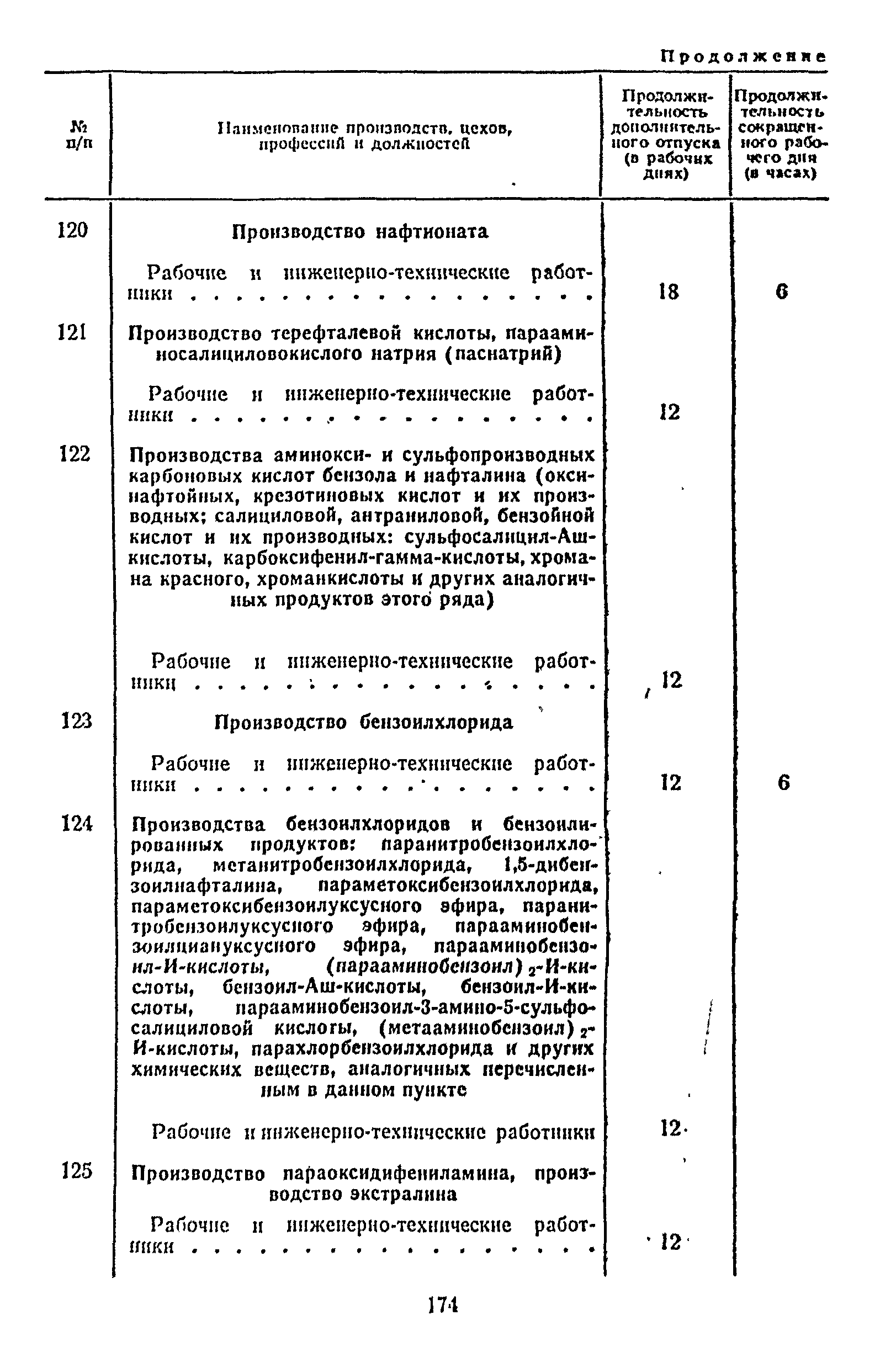 Постановление 298/П-22