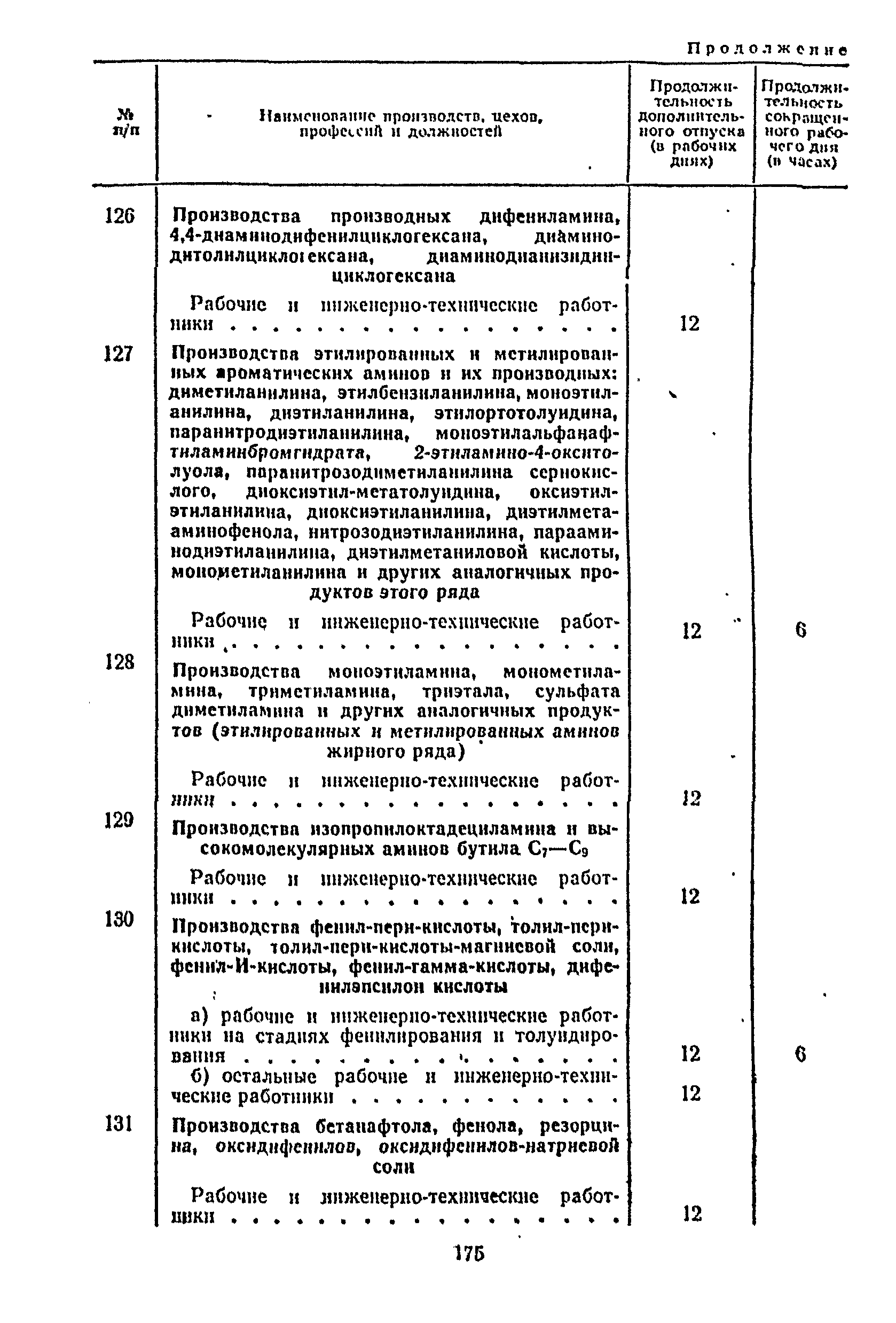 Постановление 298/П-22